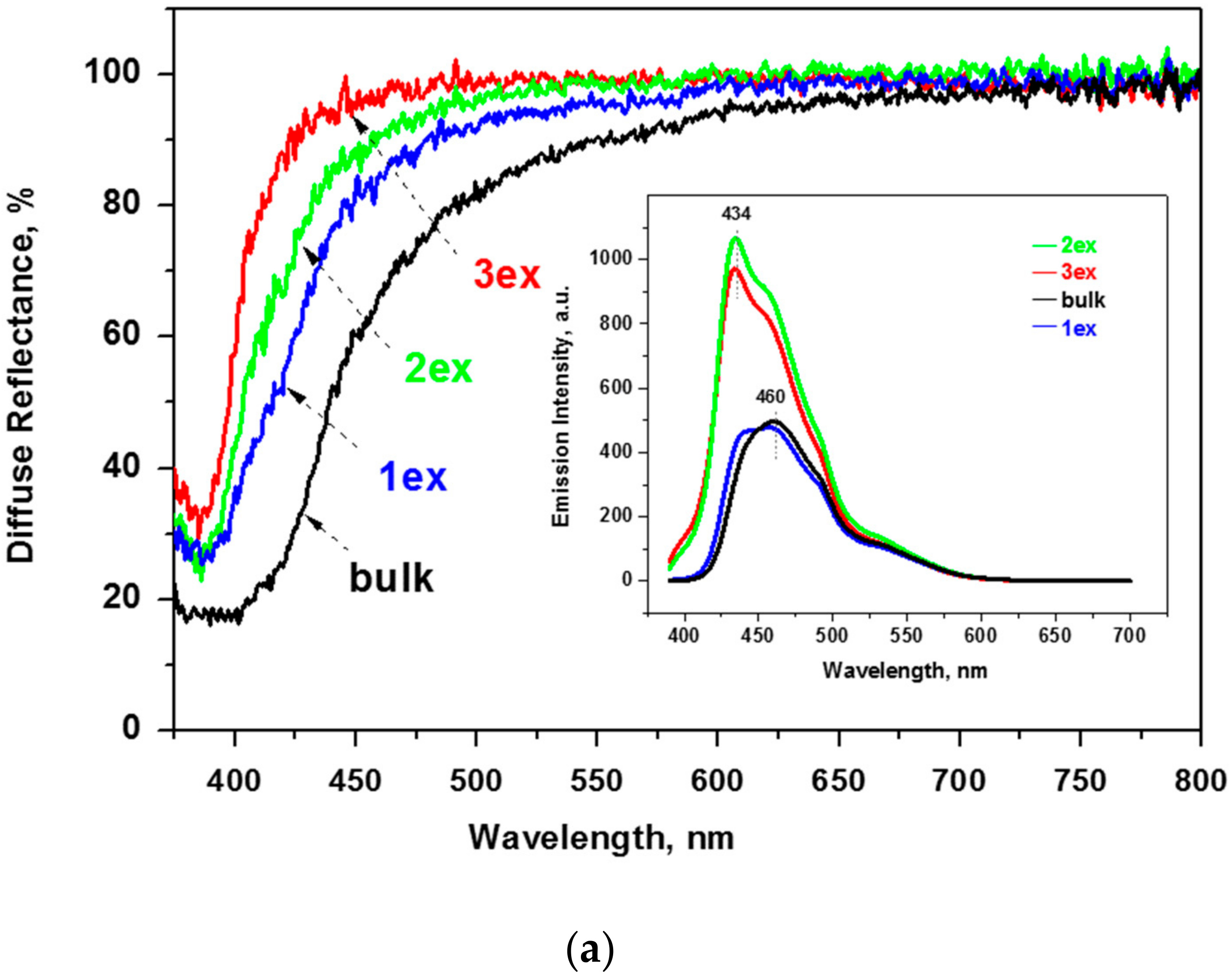 Catalysts 10 01147 g006a