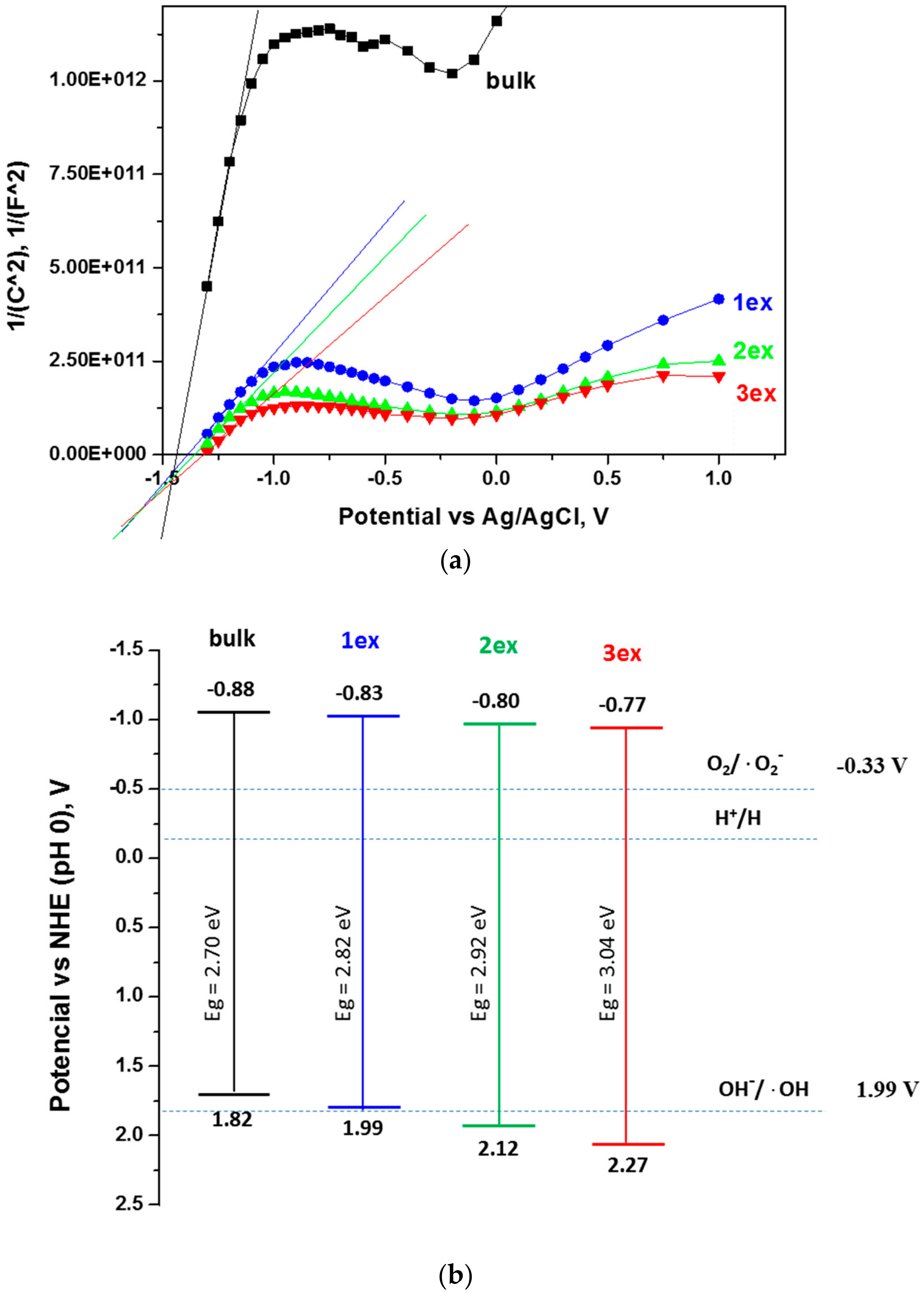 Catalysts 10 01147 g007