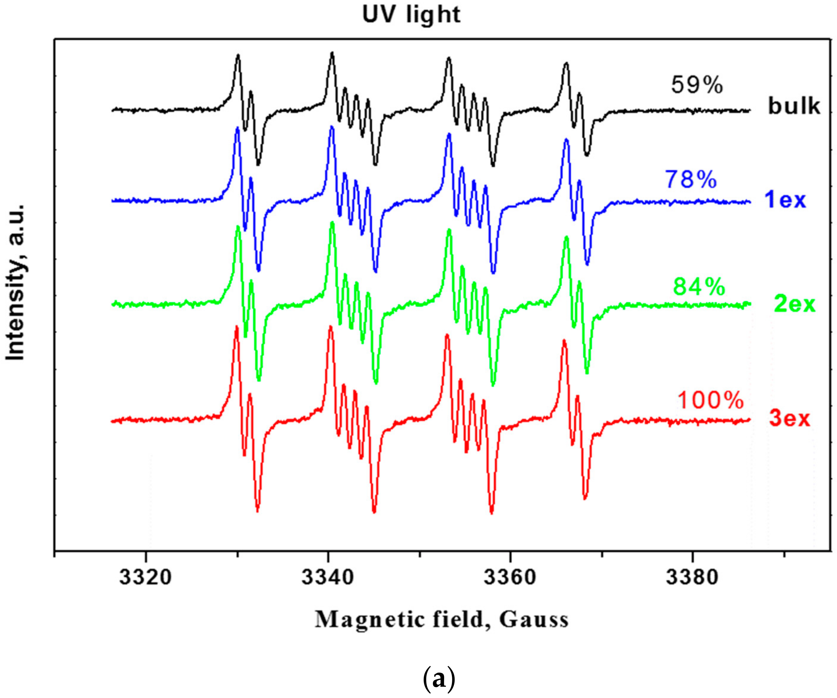 Catalysts 10 01147 g008a