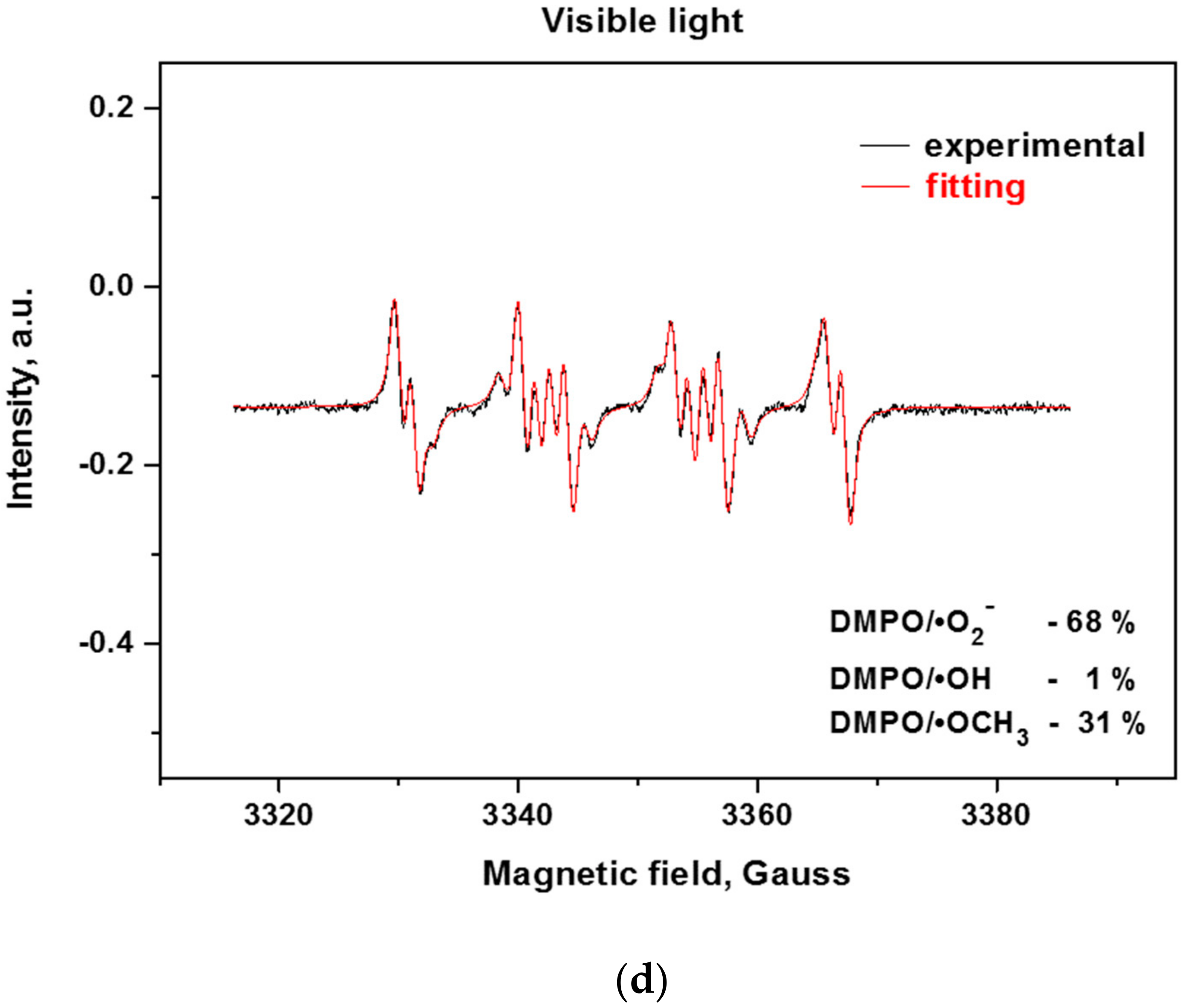 Catalysts 10 01147 g008c