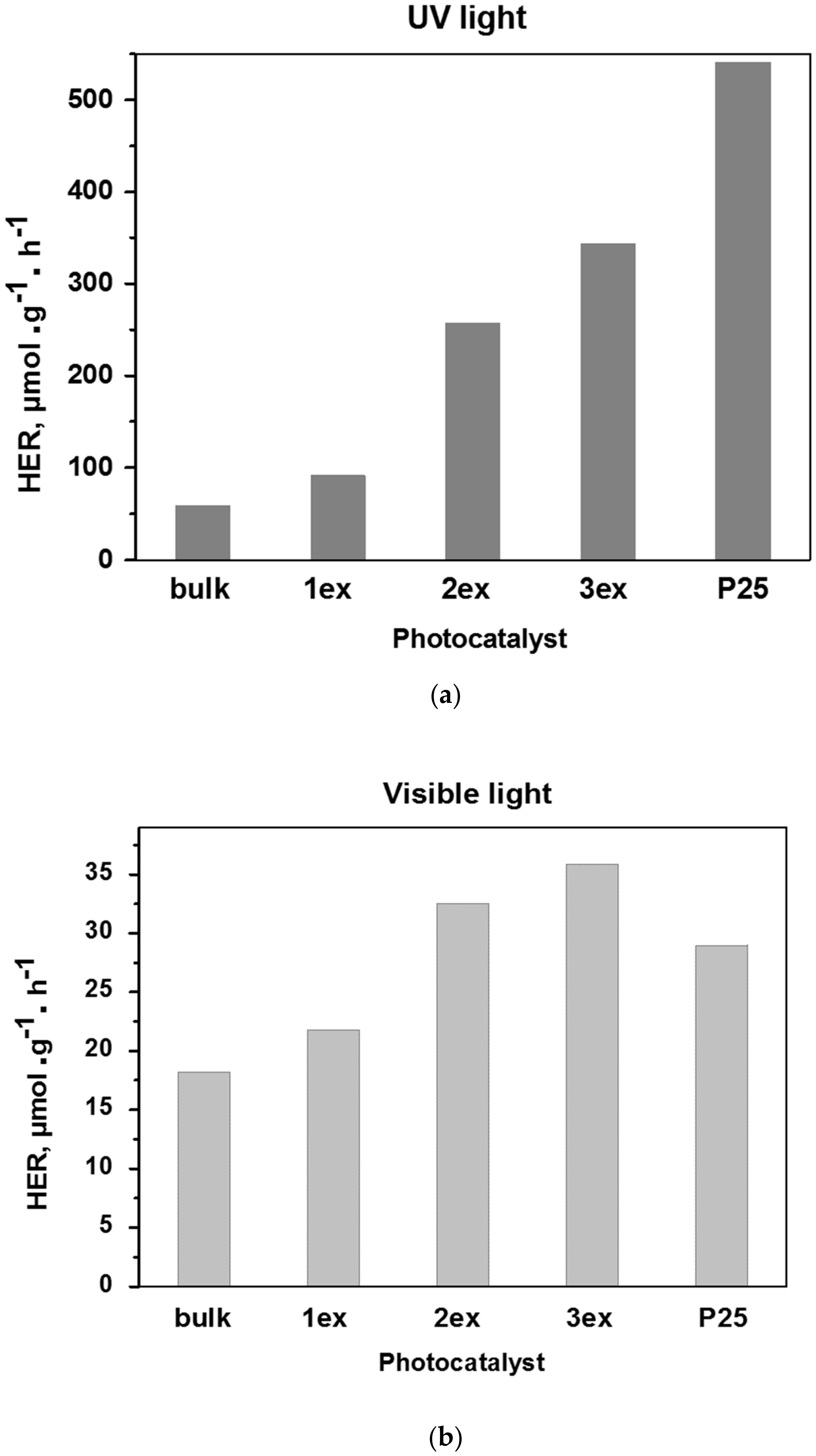 Catalysts 10 01147 g010