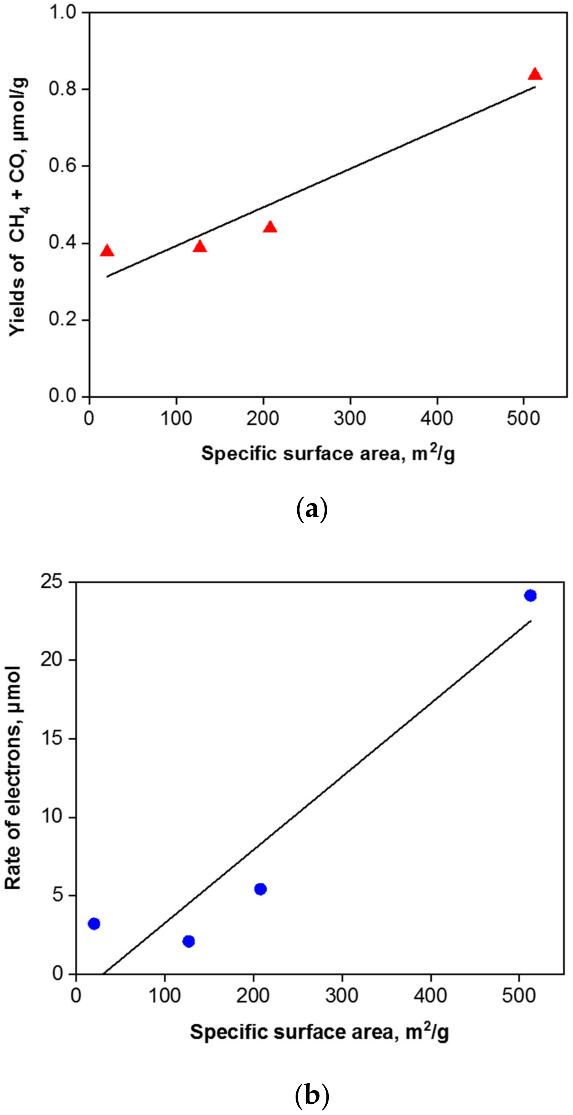 Catalysts 10 01147 g012