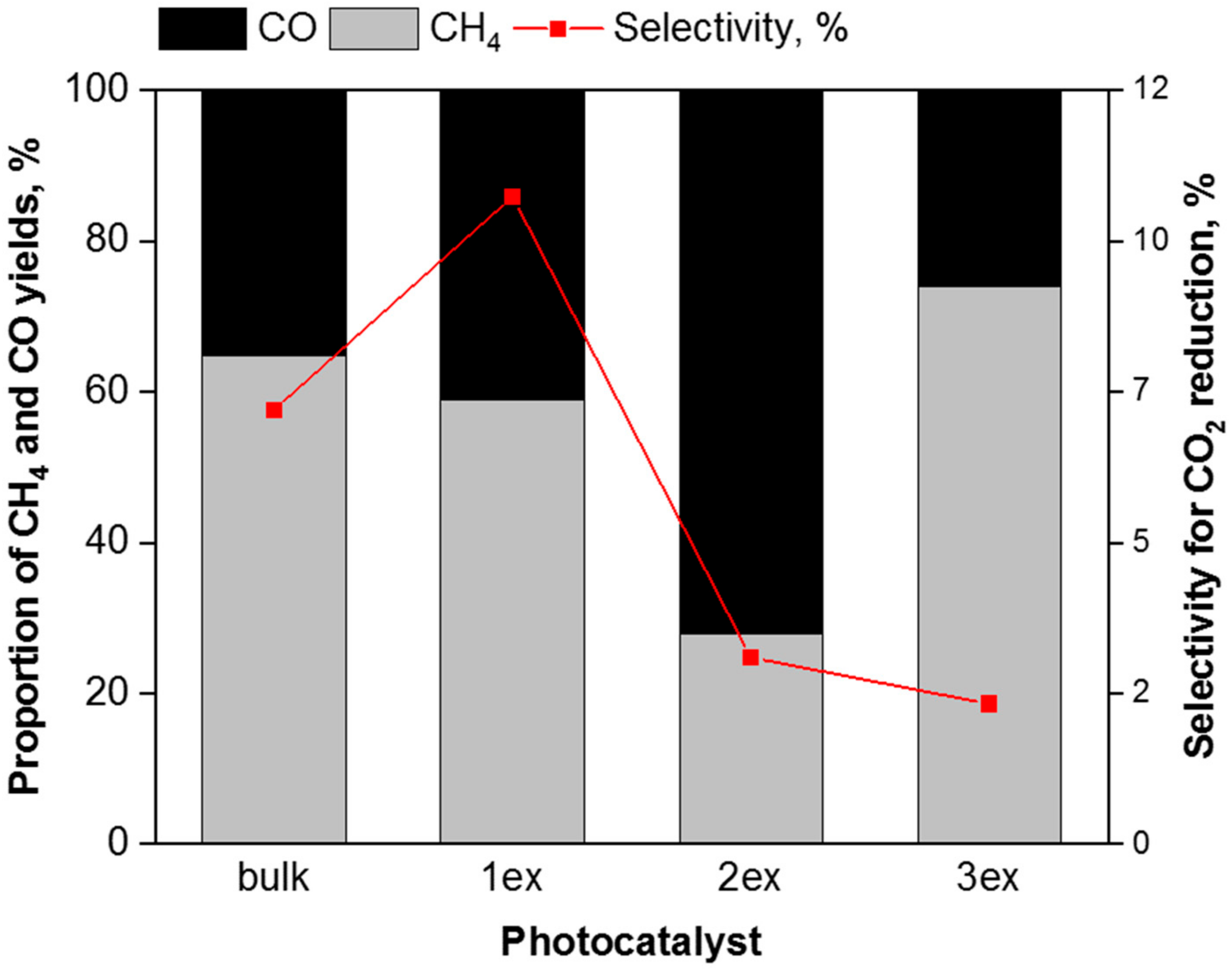 Catalysts 10 01147 g013