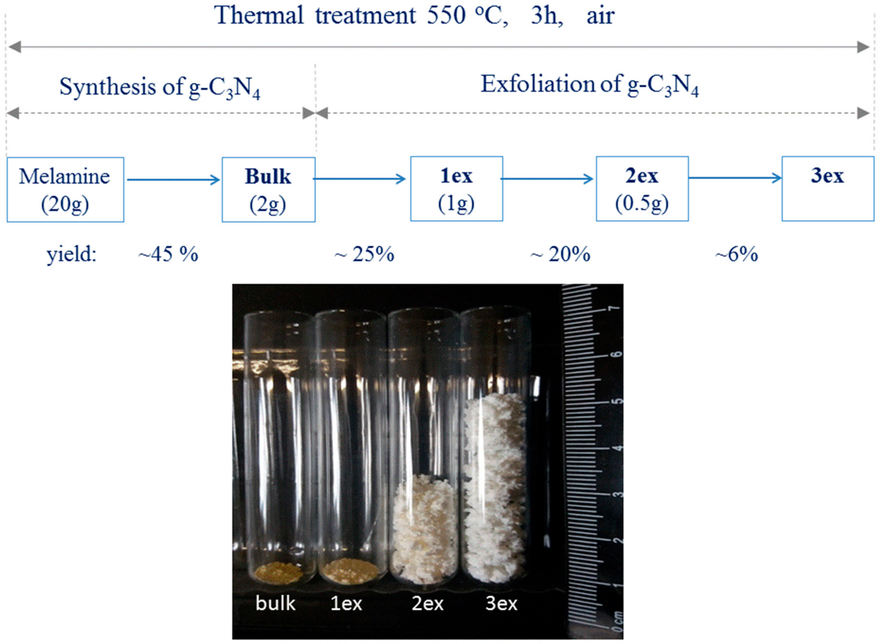 Catalysts 10 01147 g015