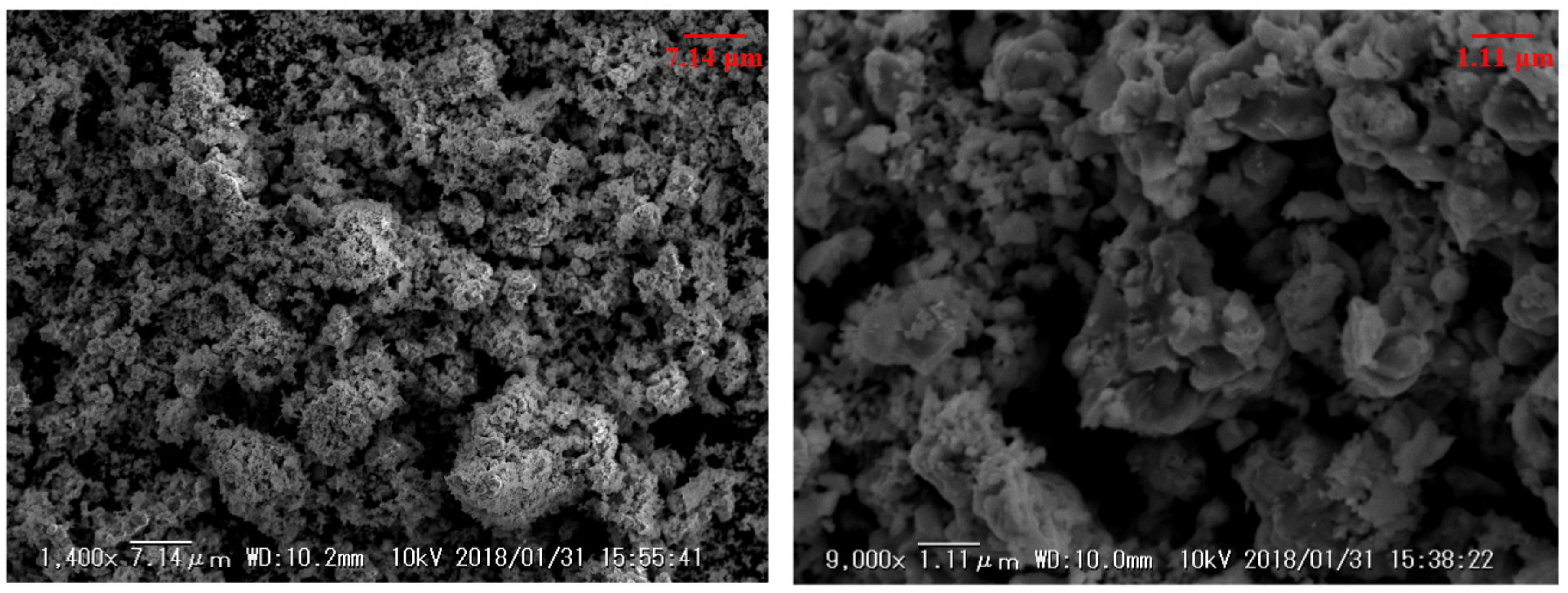 Recyclabl Metal (Ni, Fe) Cluster Designed Catalyst for Cellulose ...