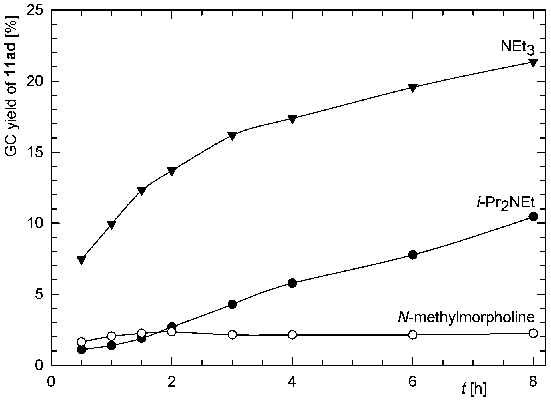 Catalysts 10 01186 g001