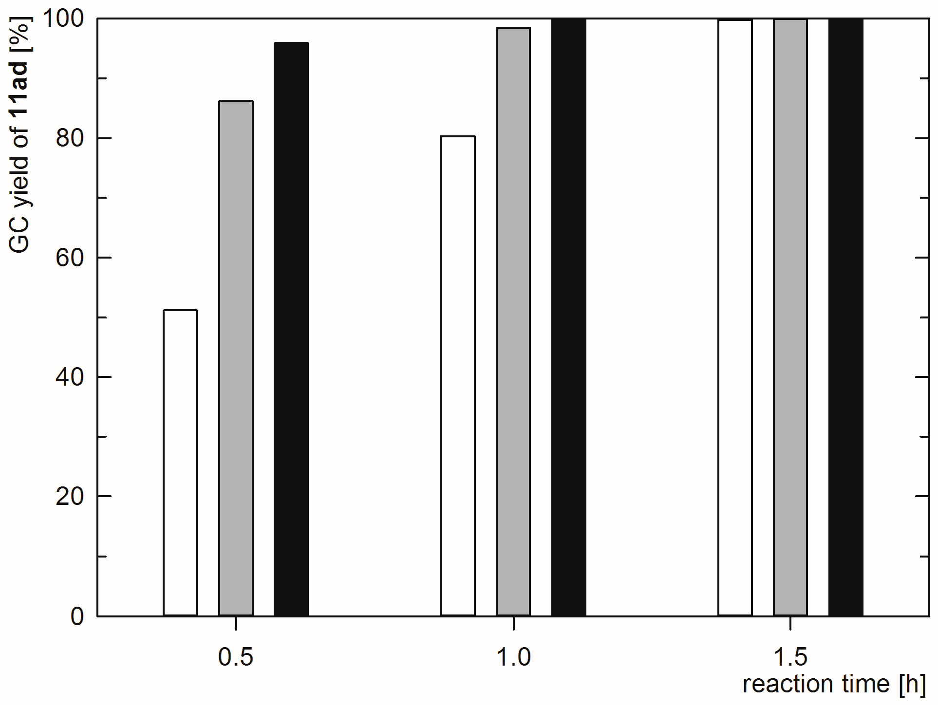 Catalysts 10 01186 g004