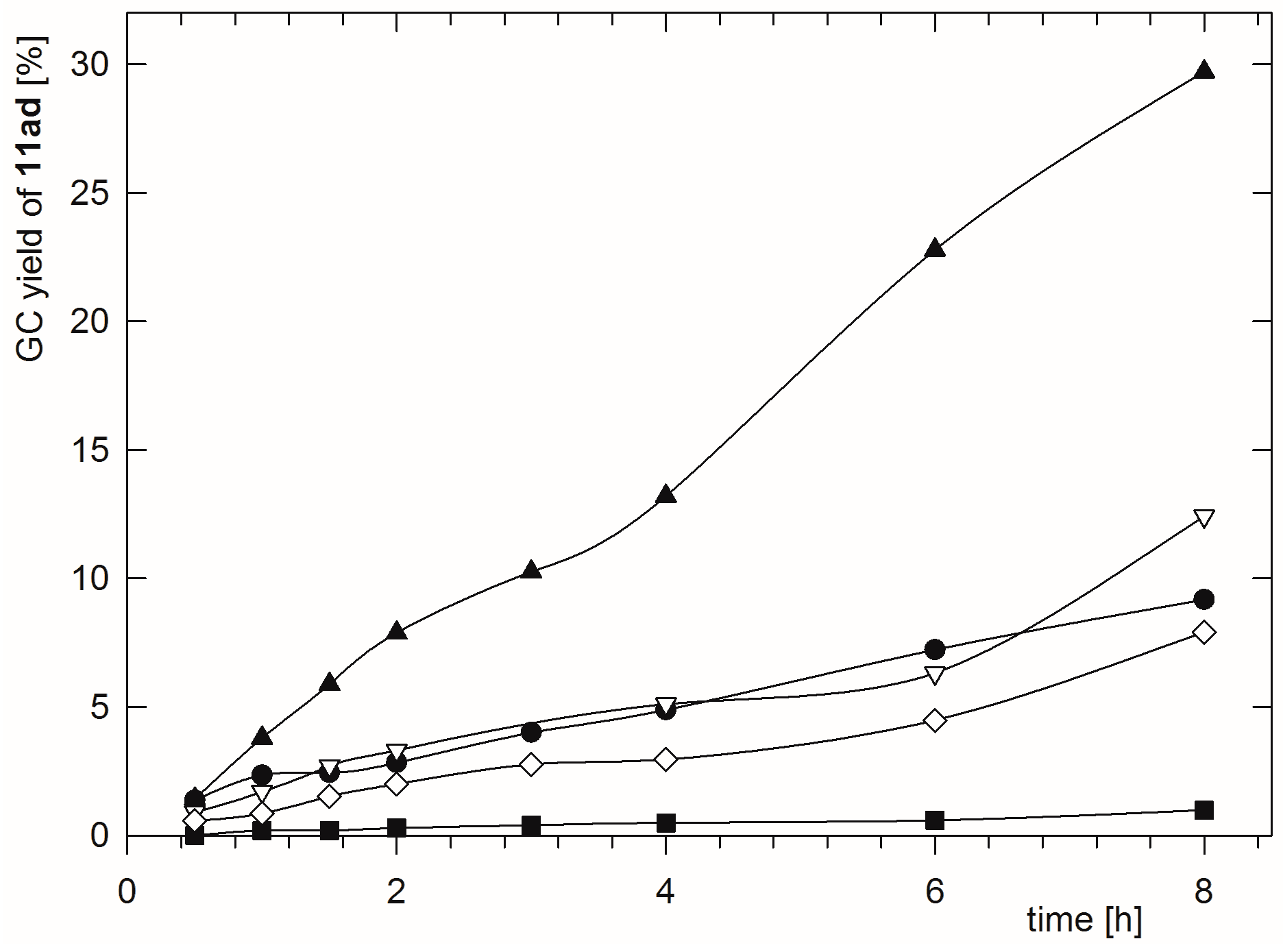 Catalysts 10 01186 g005