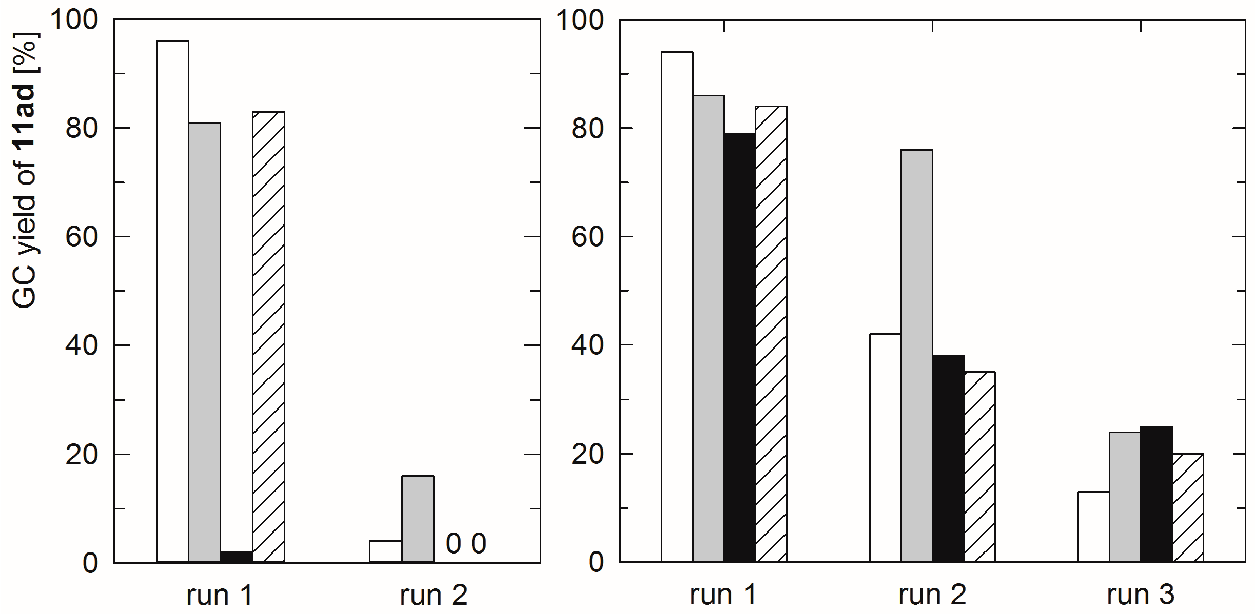 Catalysts 10 01186 g006