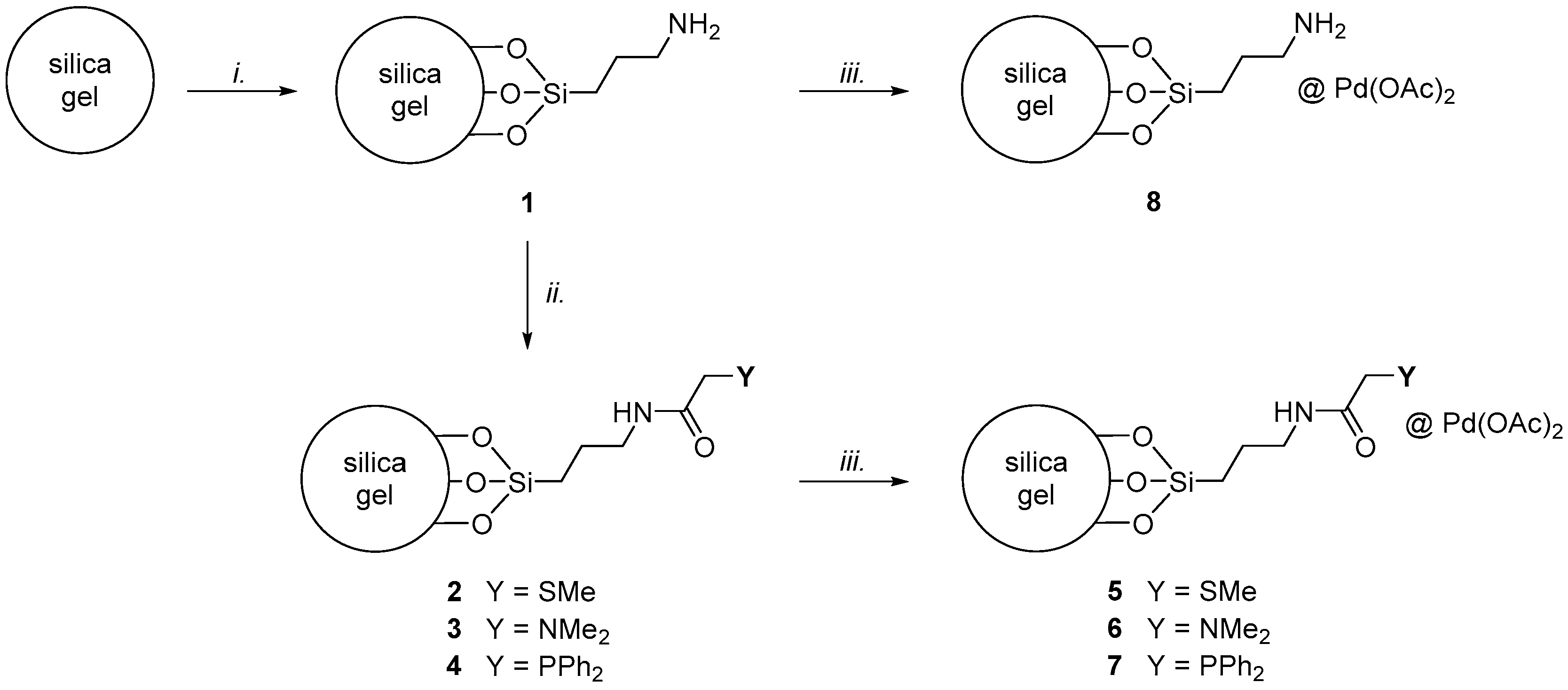 Catalysts 10 01186 sch003
