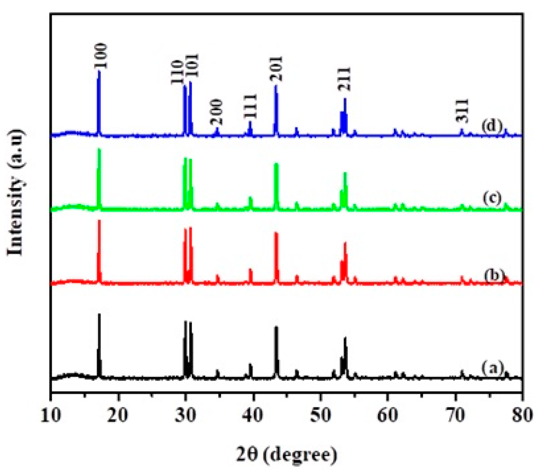 Catalysts 10 01188 g001