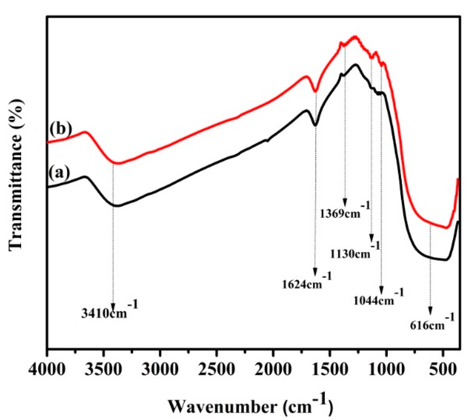 Catalysts 10 01188 g003