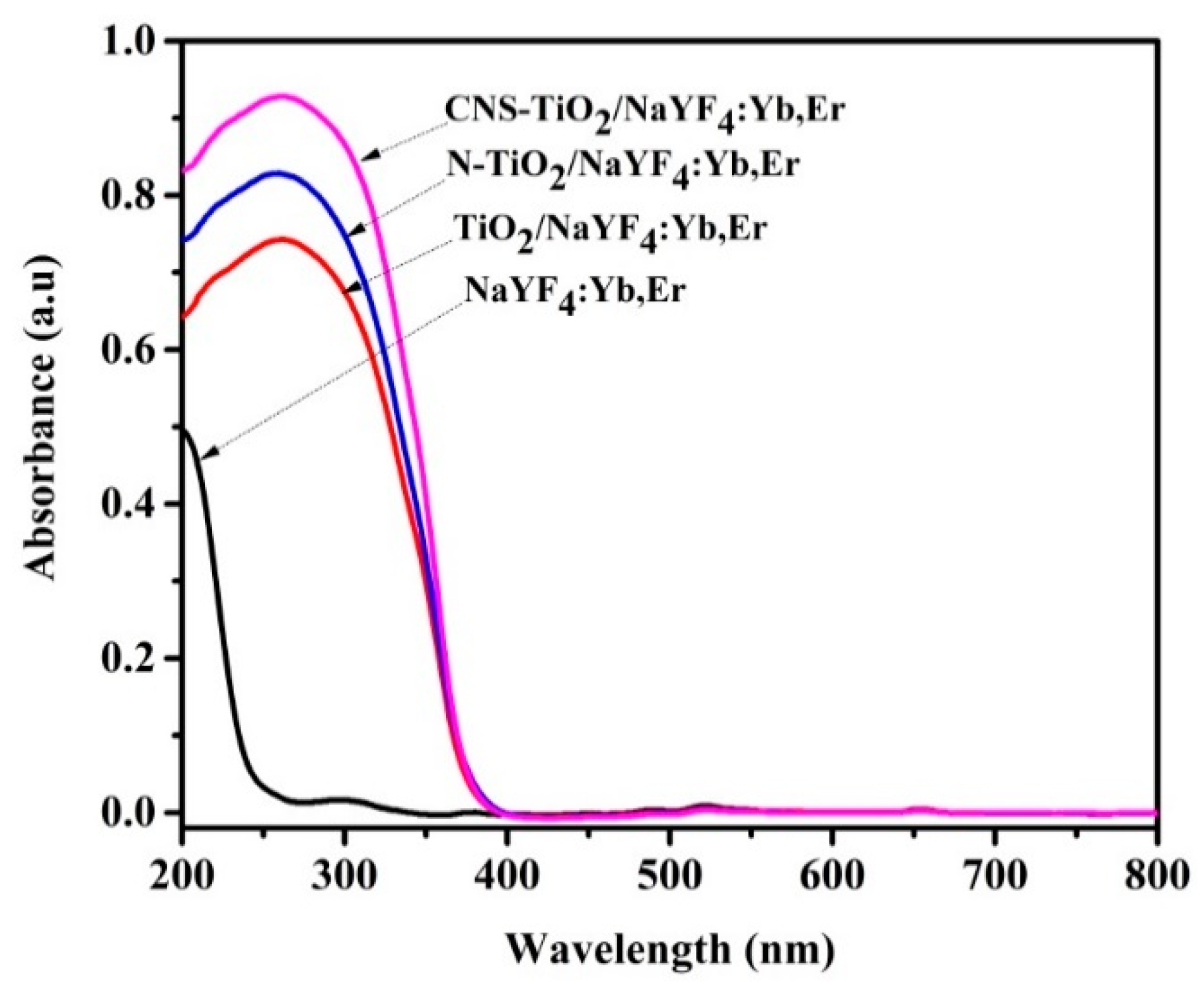 Catalysts 10 01188 g004