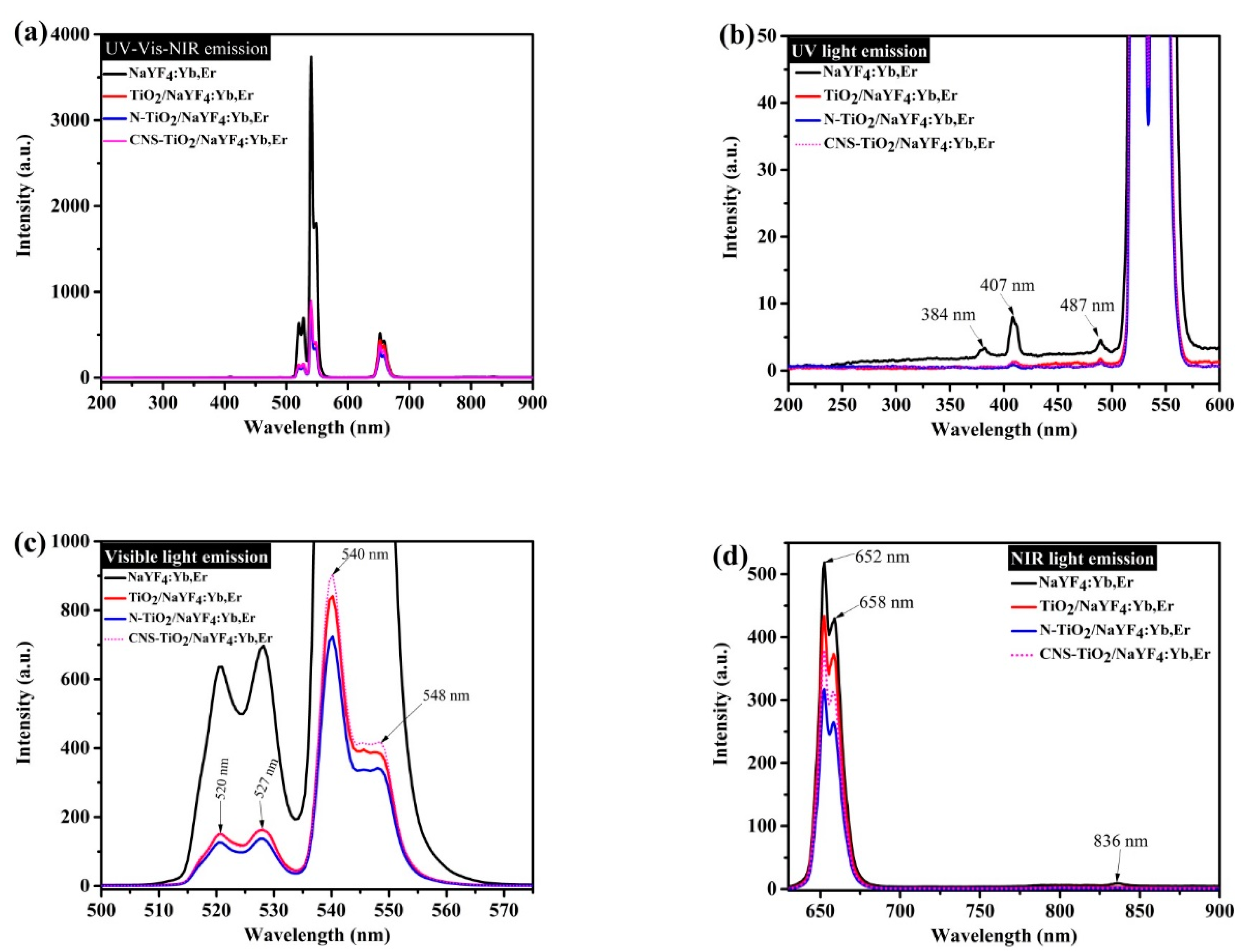 Catalysts 10 01188 g005