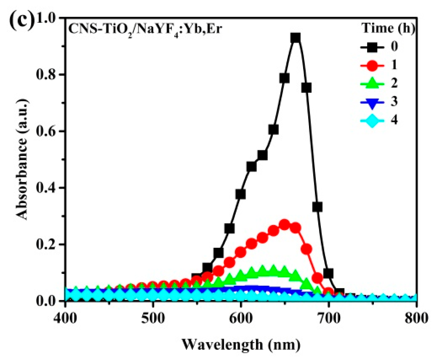 Catalysts 10 01188 g006b