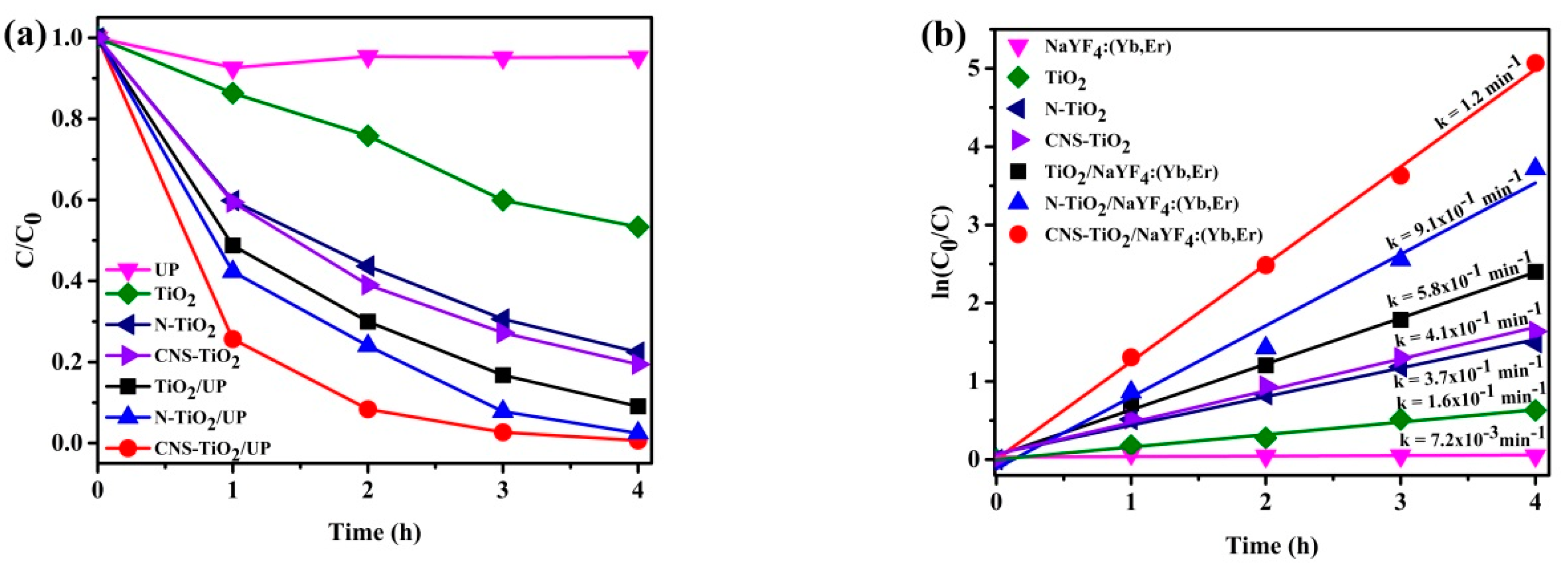 Catalysts 10 01188 g007