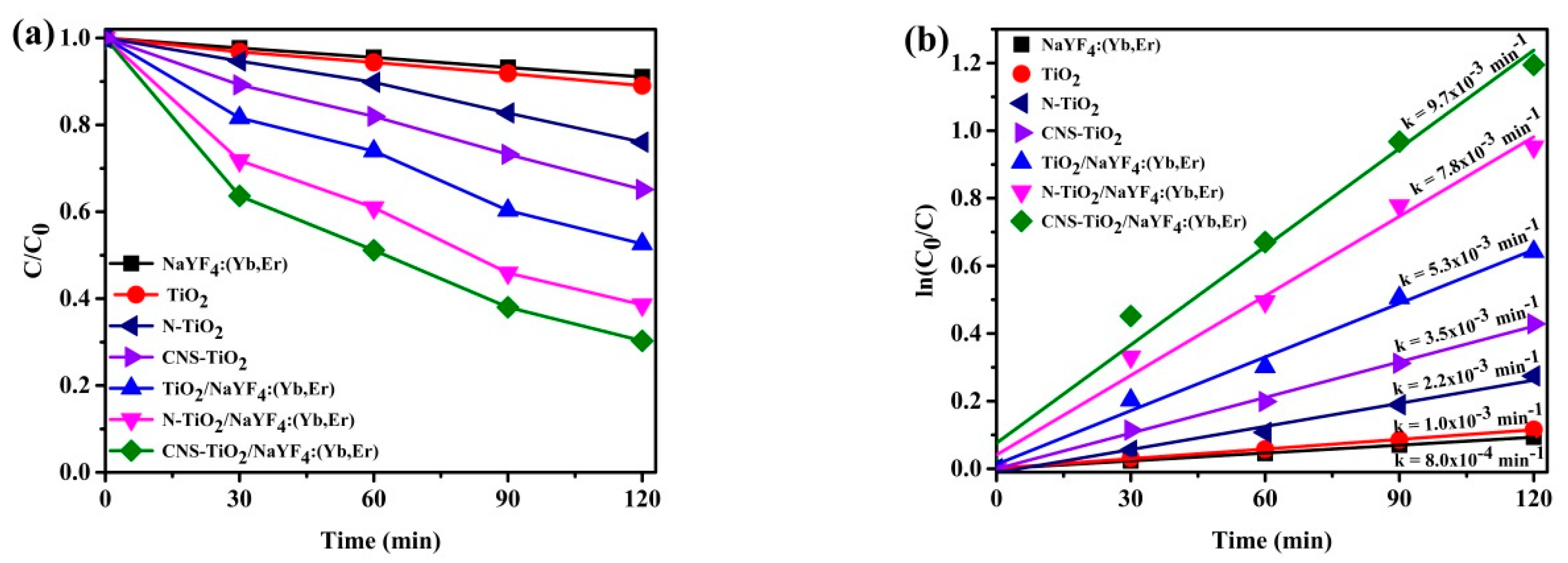 Catalysts 10 01188 g008