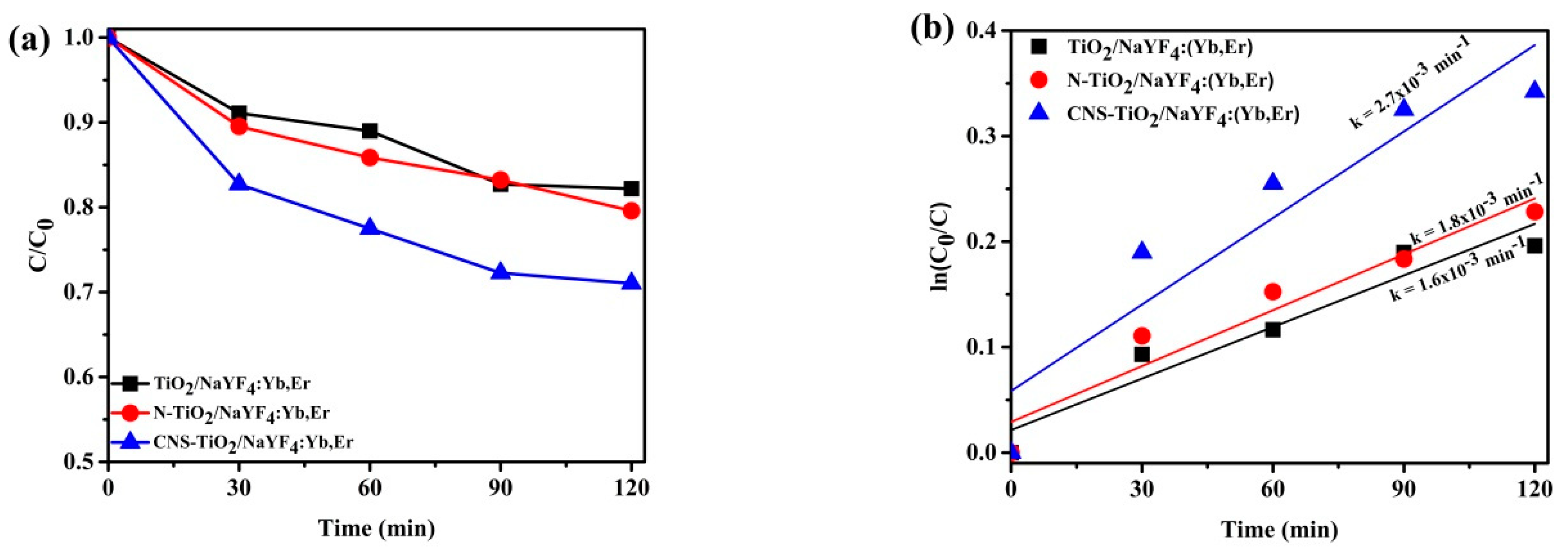 Catalysts 10 01188 g009