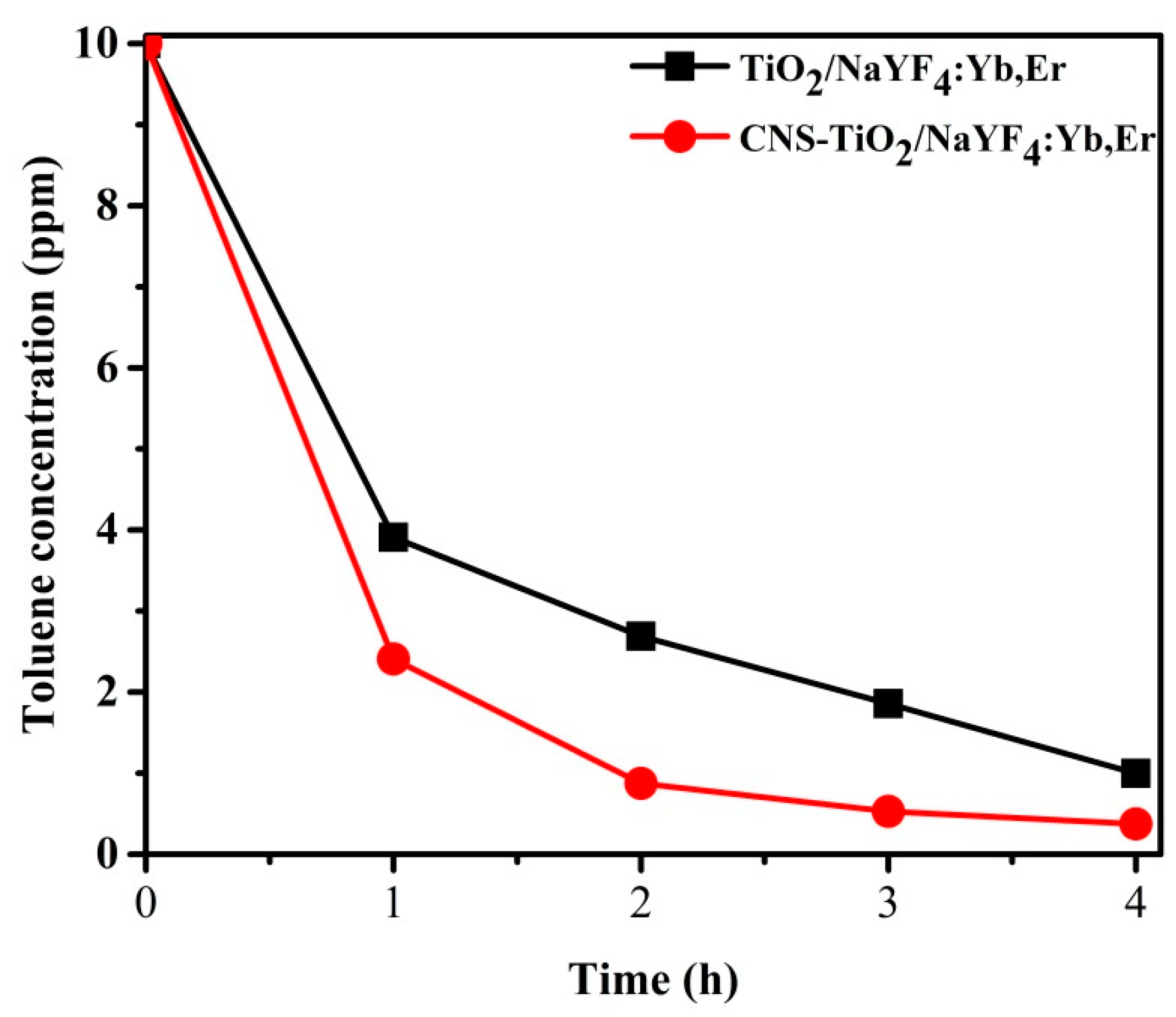 Catalysts 10 01188 g010