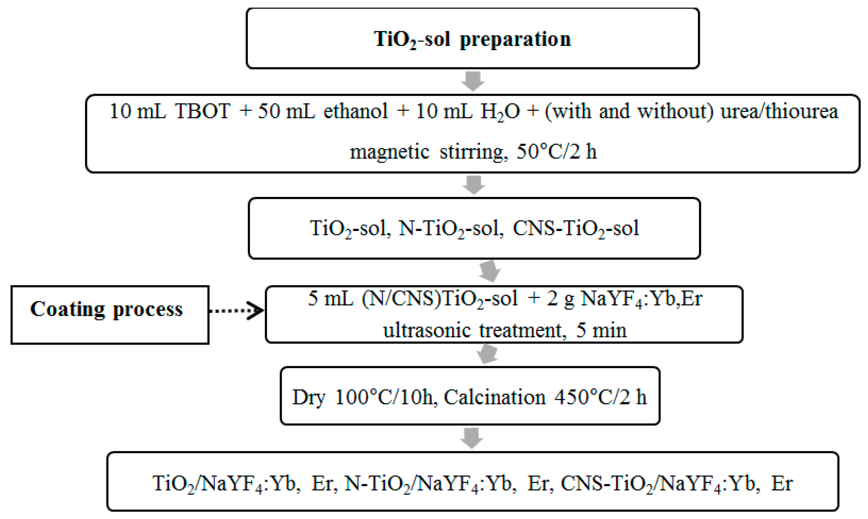 Catalysts 10 01188 g013