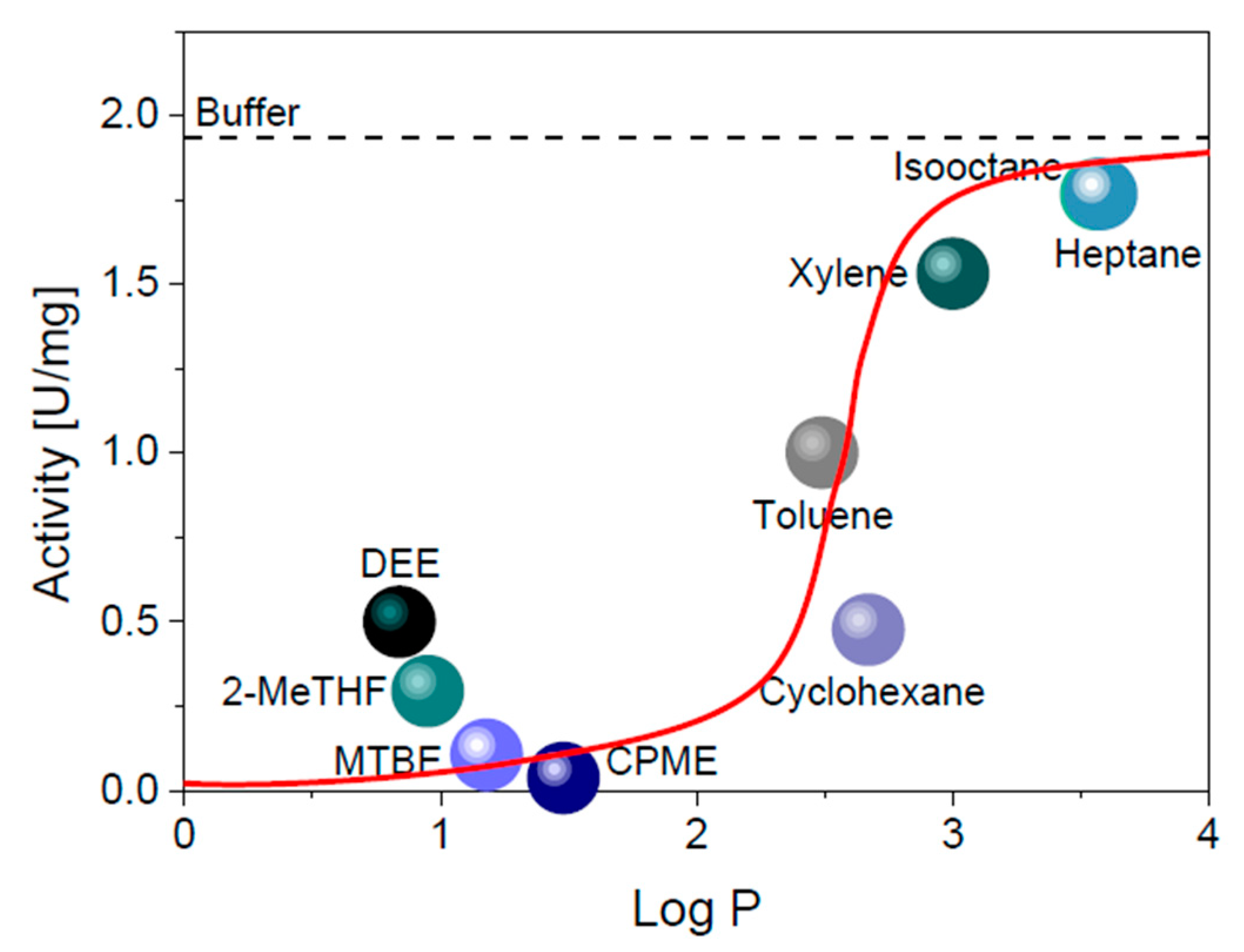 Catalysts 10 01216 g002 Catalysts 10 01216 g002