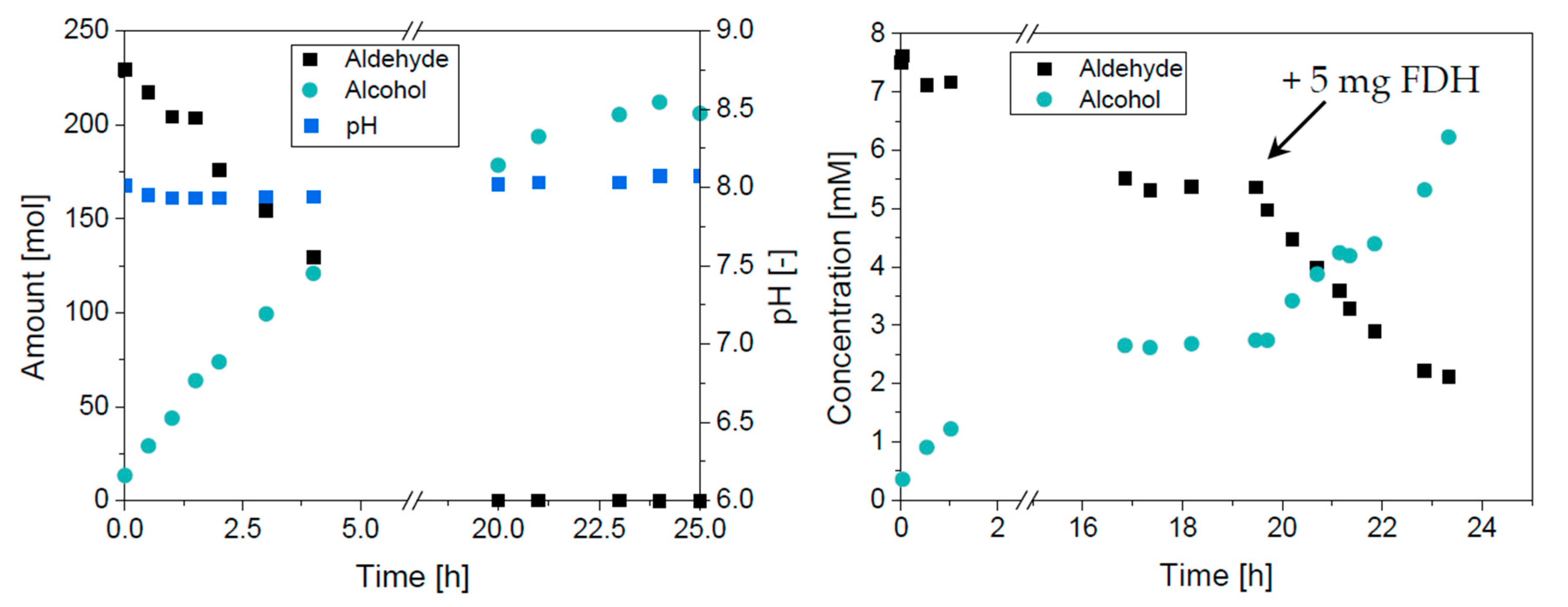 Catalysts 10 01216 g003 Catalysts 10 01216 g003