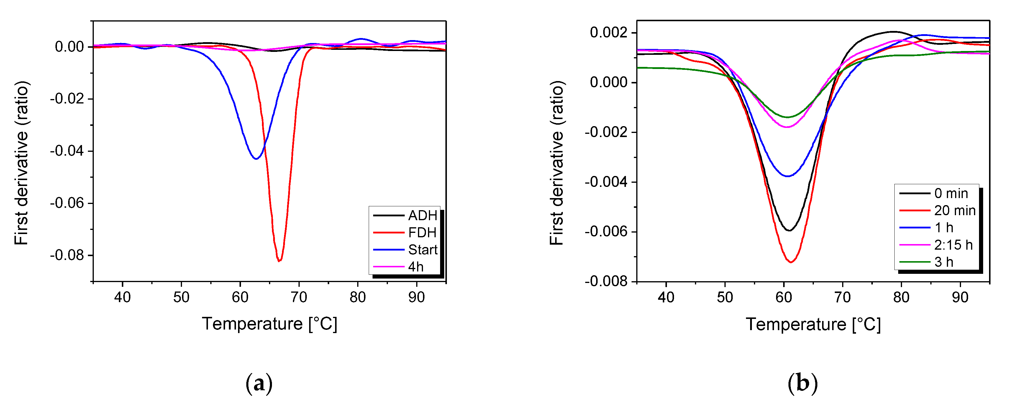 Catalysts 10 01216 g004 Catalysts 10 01216 g004