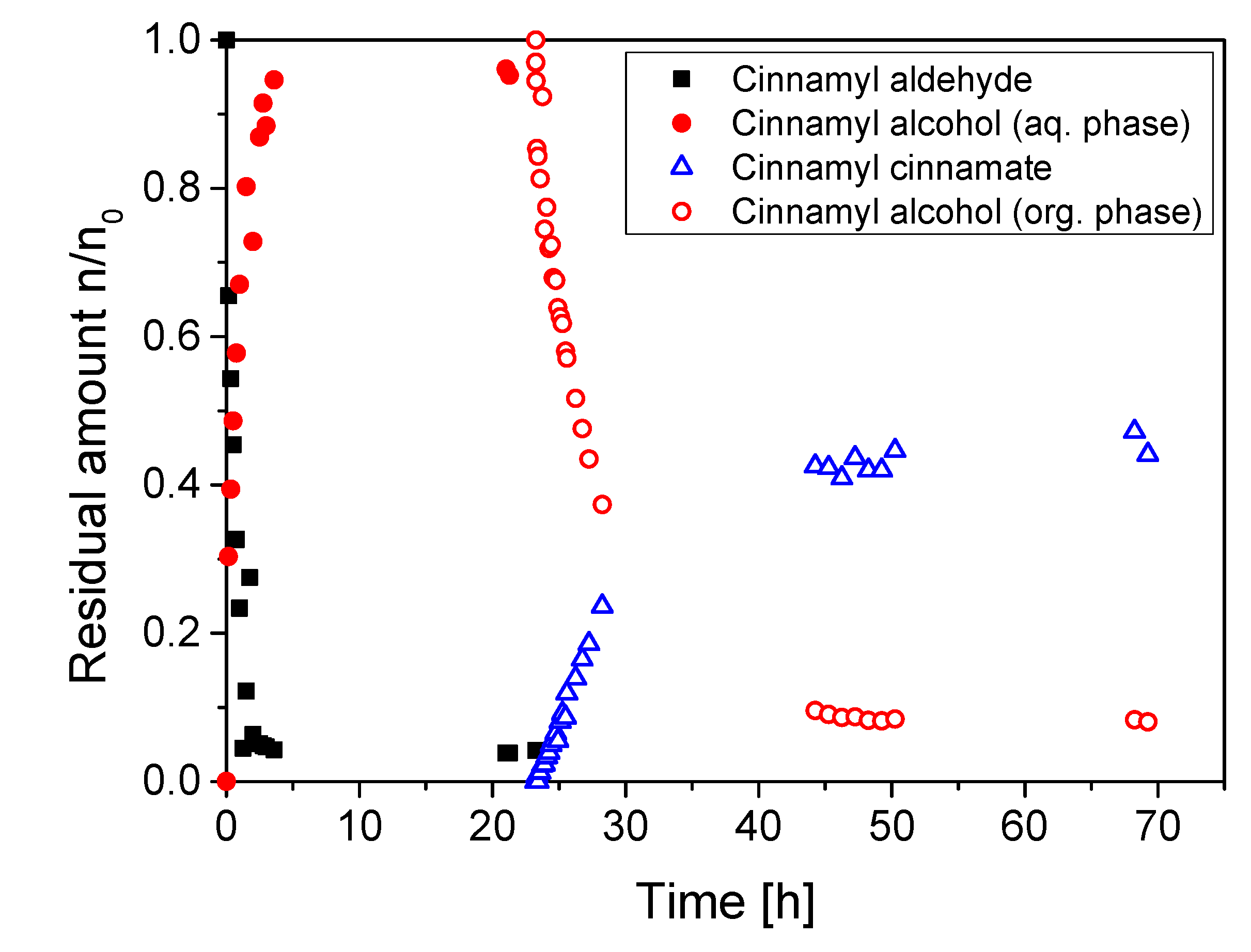 Catalysts 10 01216 g005 Catalysts 10 01216 g005