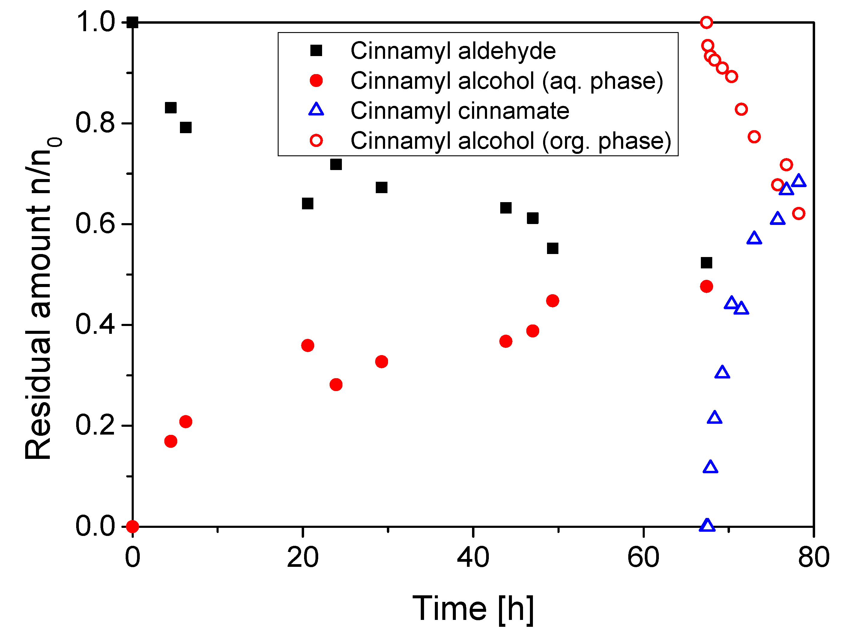 Catalysts 10 01216 g006 Catalysts 10 01216 g006
