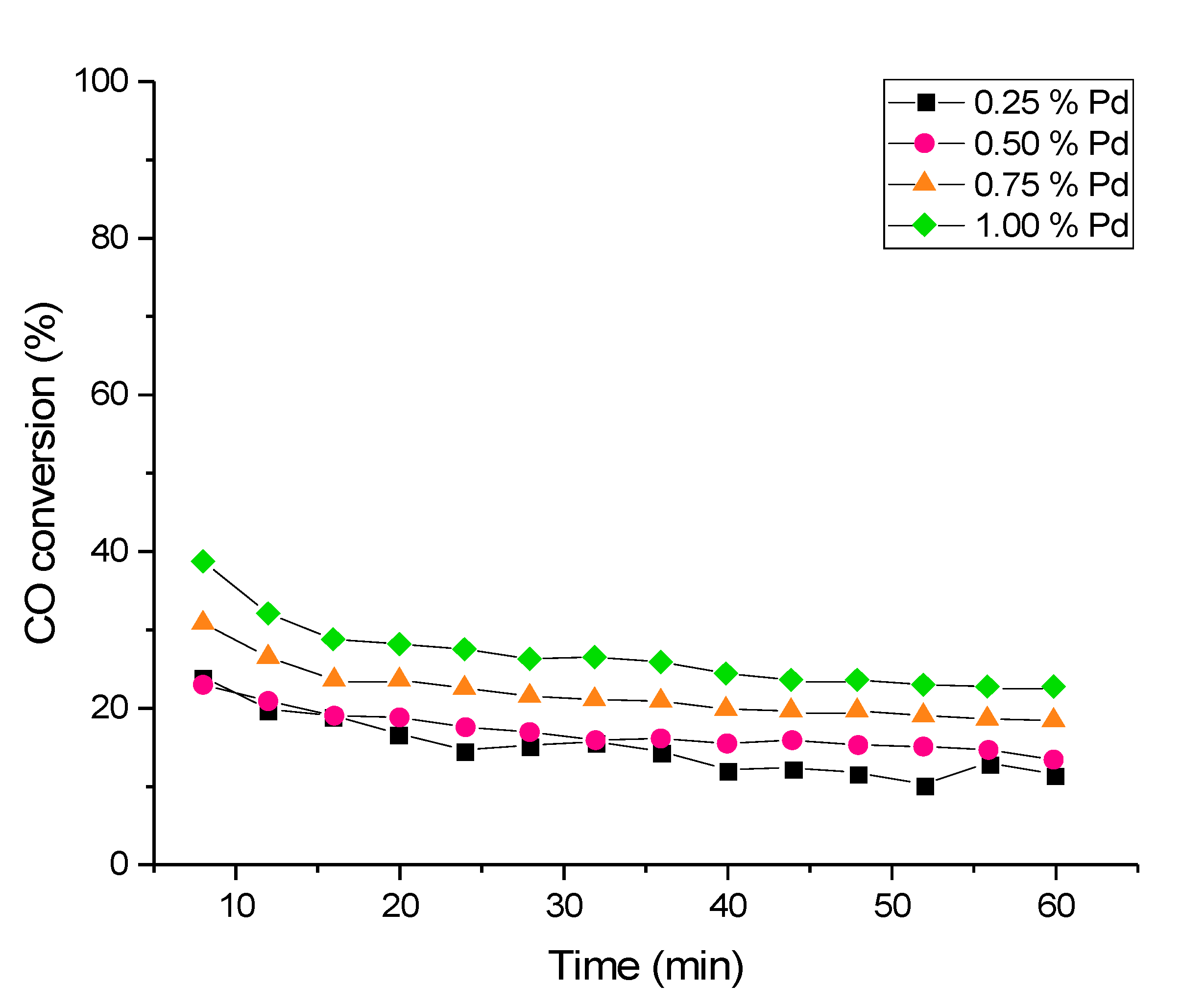 Catalysts 10 01223 g001
