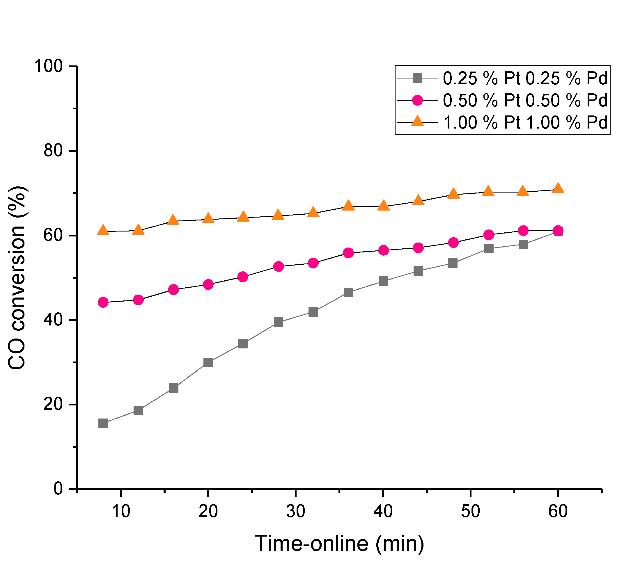 Catalysts 10 01223 g003