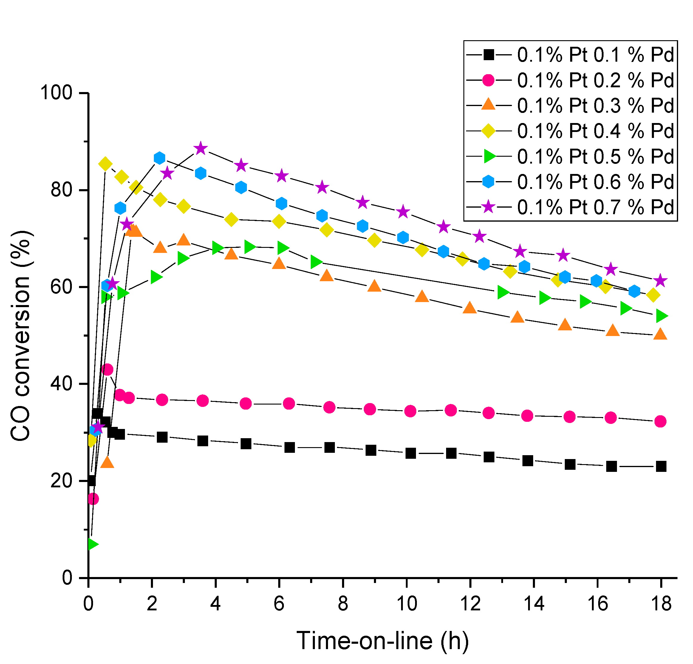 Catalysts 10 01223 g004