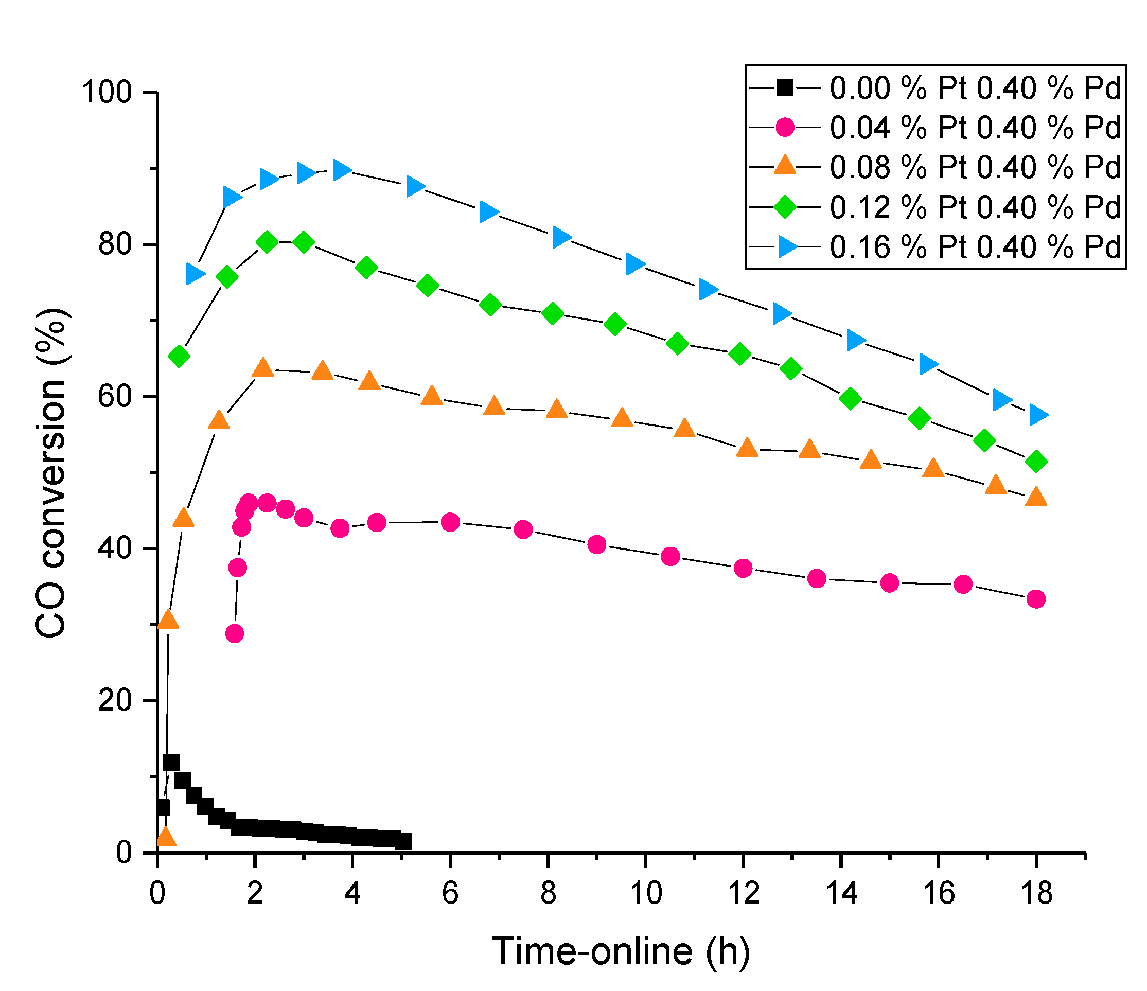 Catalysts 10 01223 g005