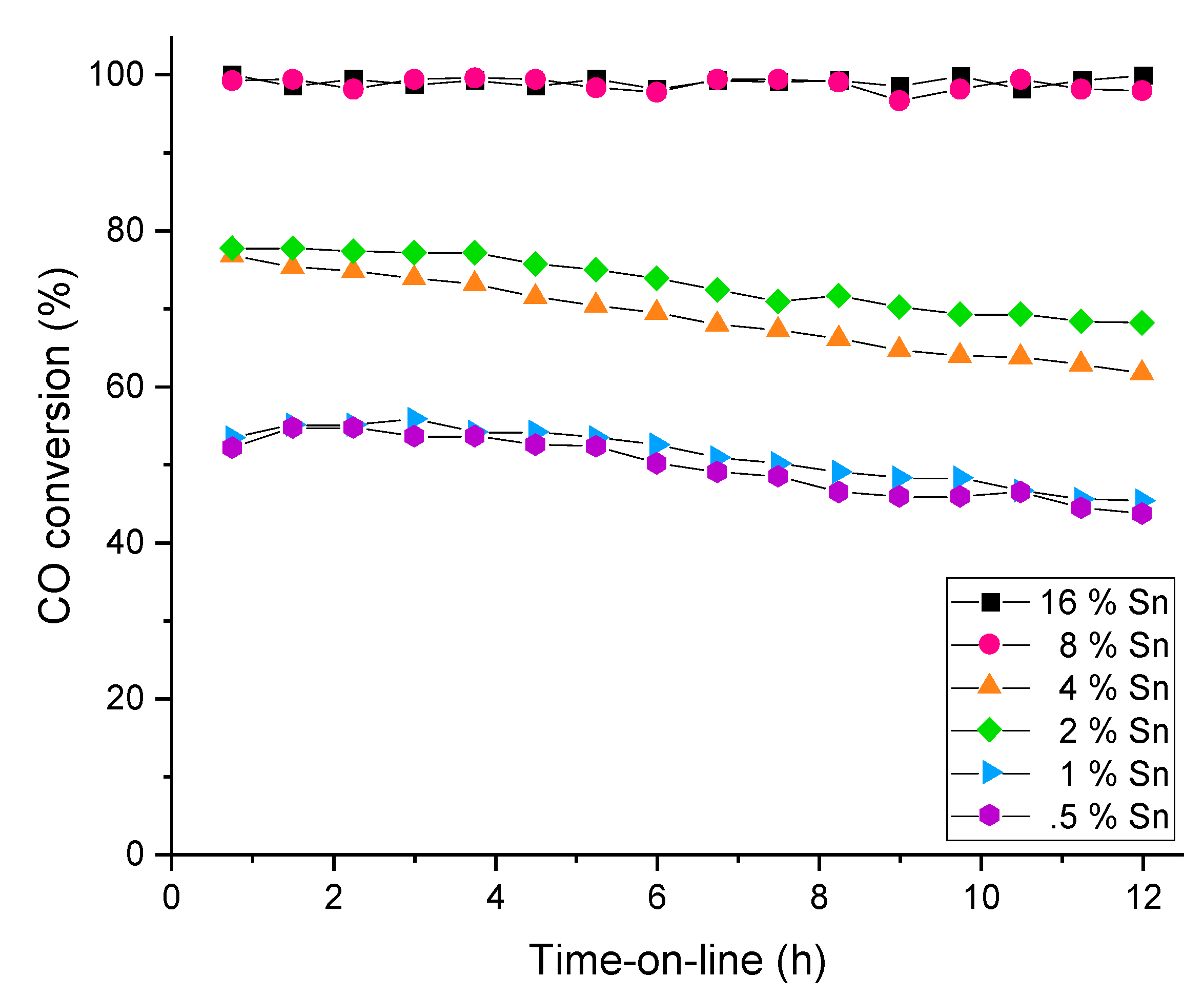 Catalysts 10 01223 g008