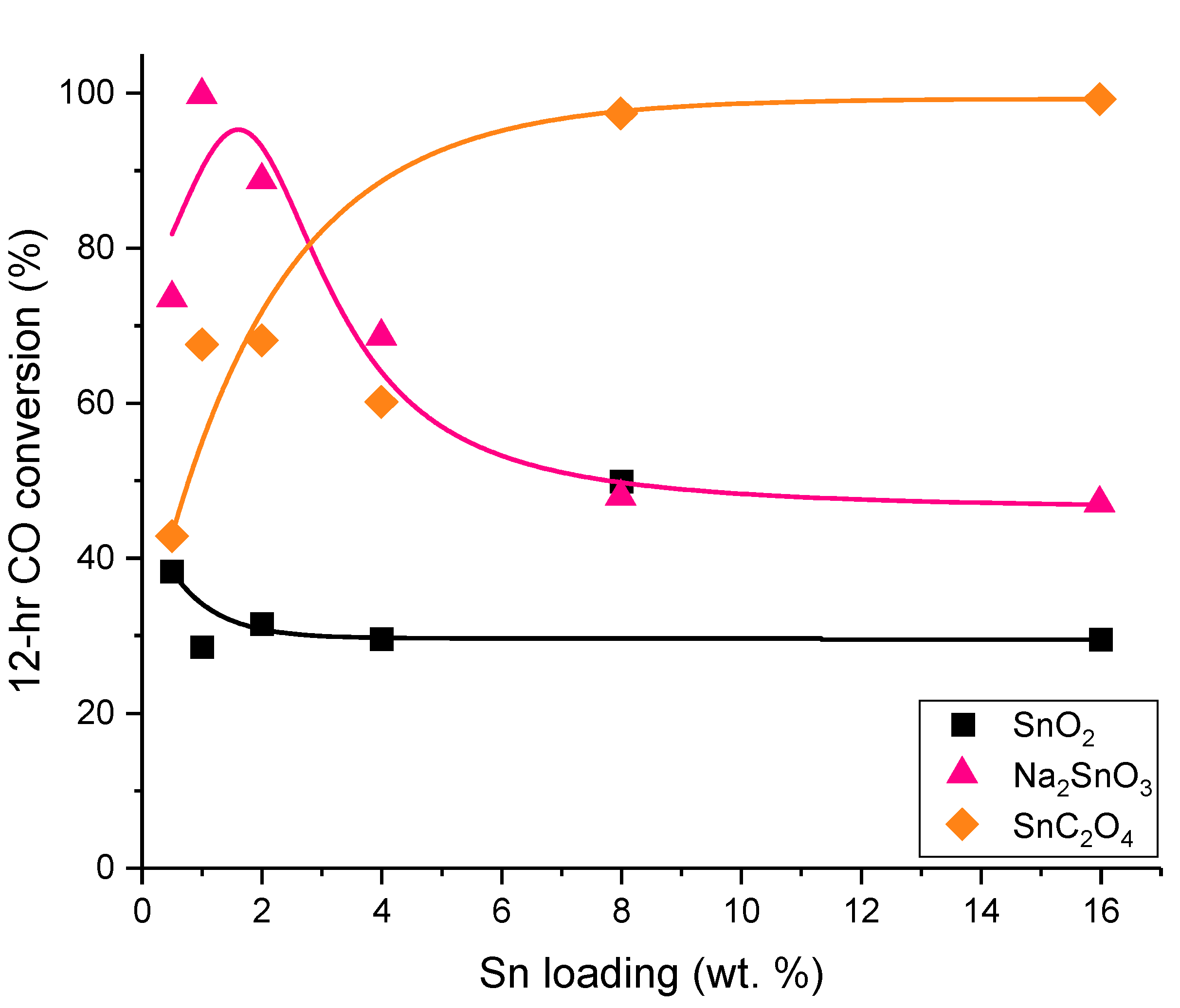 Catalysts 10 01223 g009