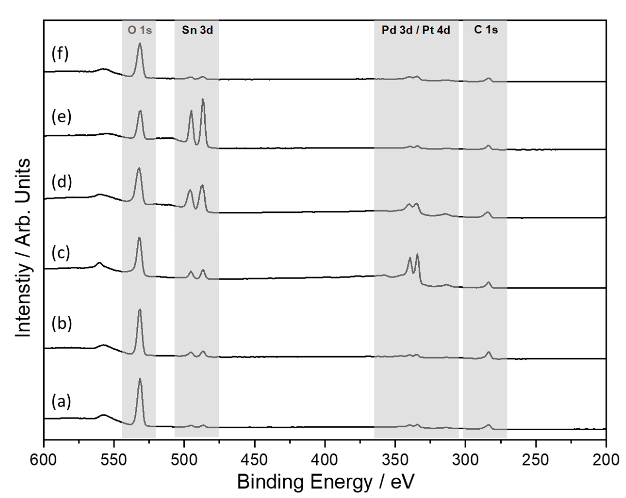 Catalysts 10 01223 g010