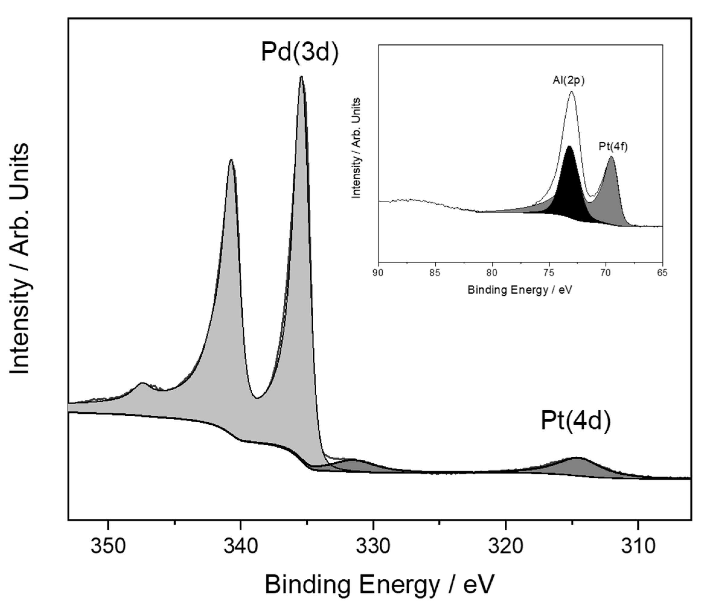 Catalysts 10 01223 g011