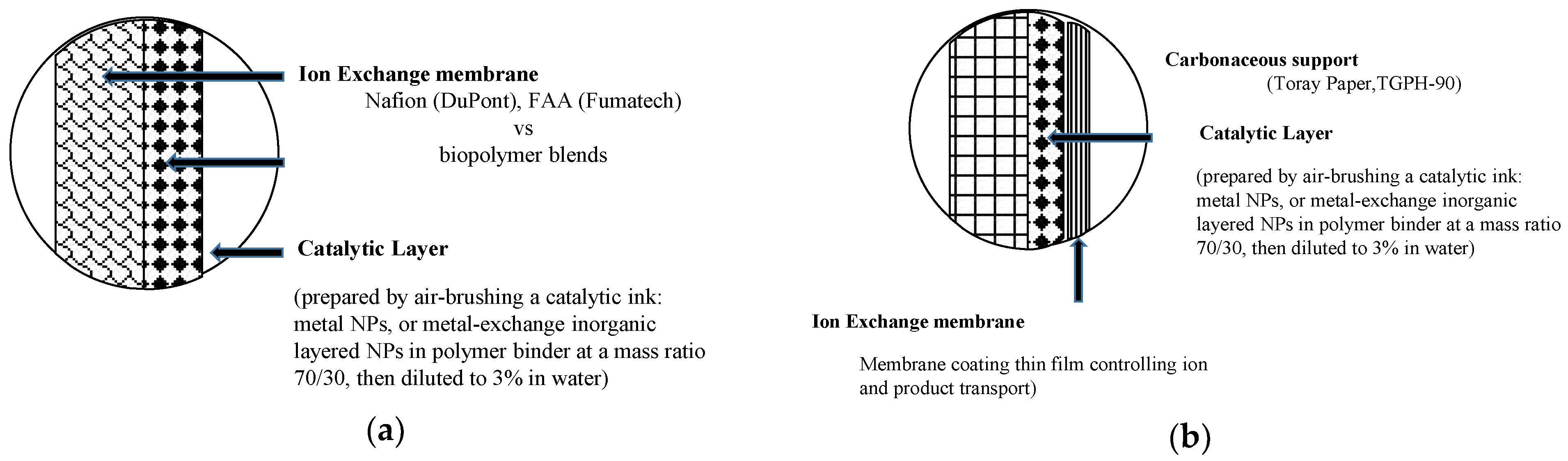Catalysts 10 01226 g001