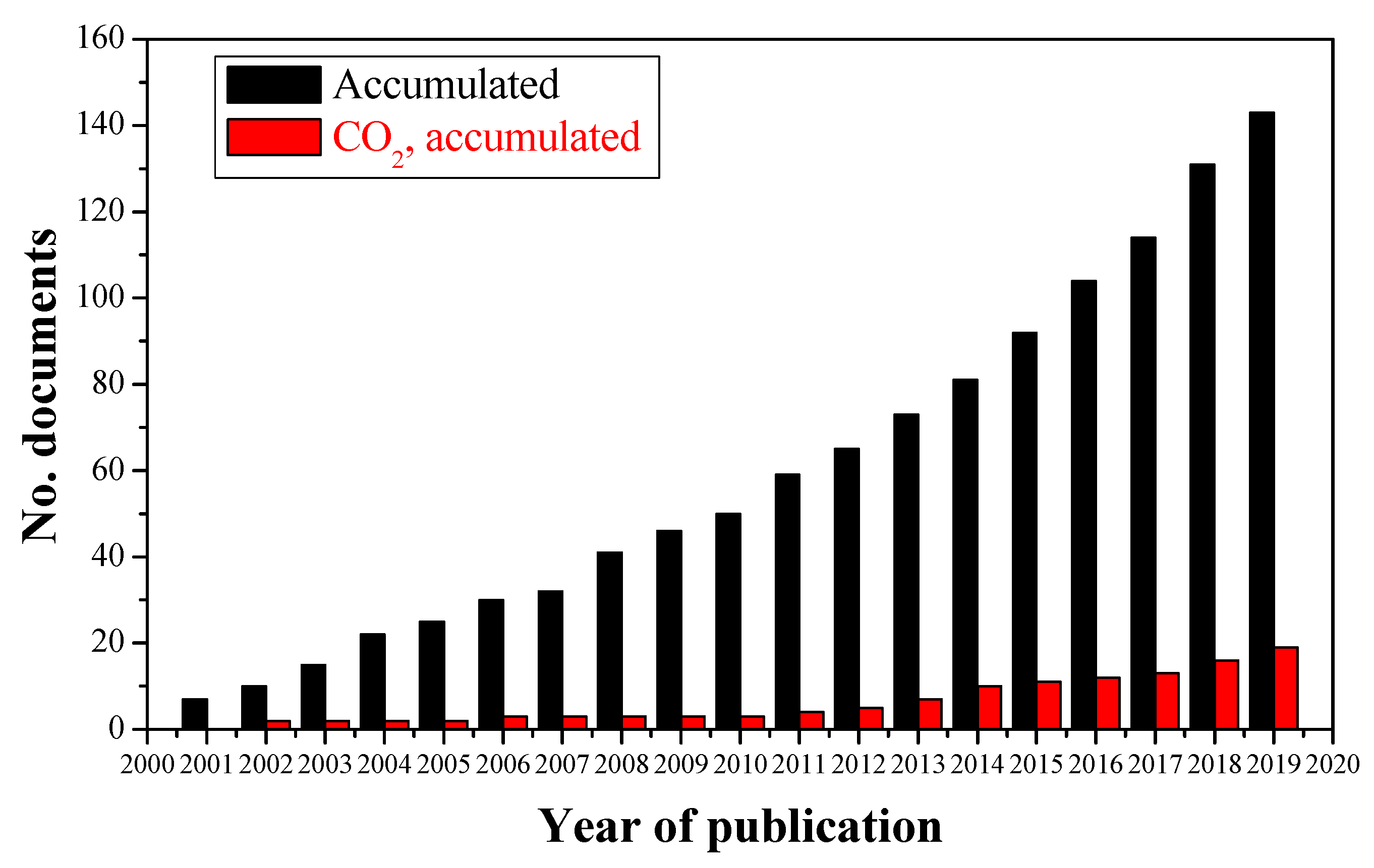 Catalysts 10 01226 g002