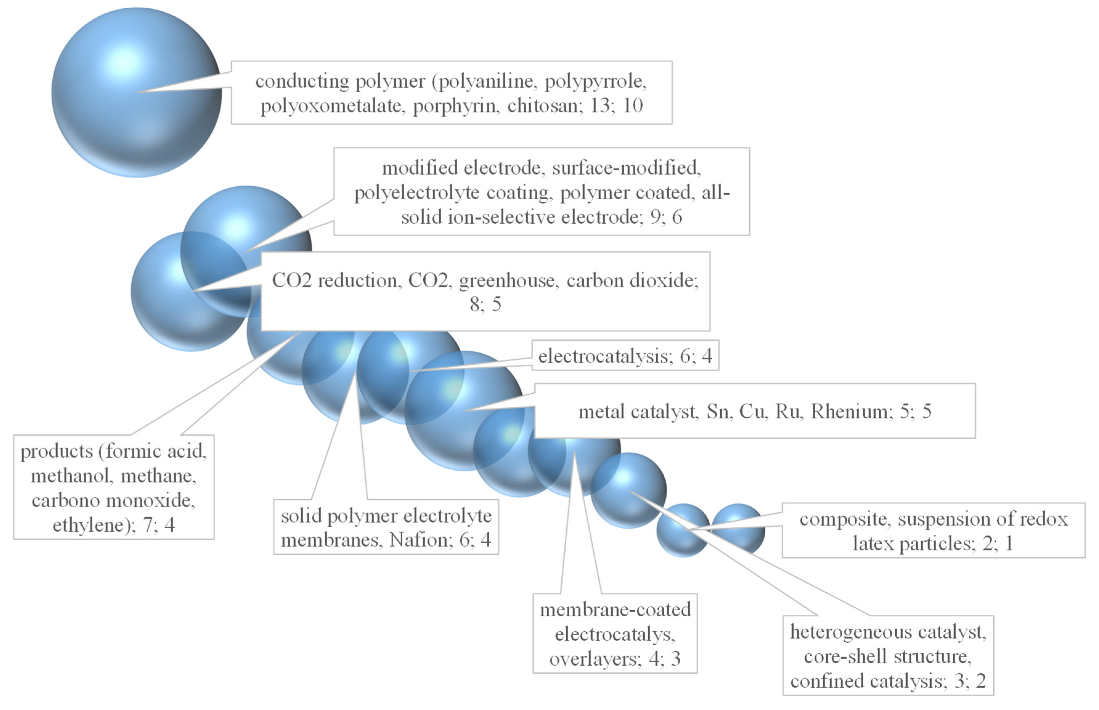 Catalysts 10 01226 g003