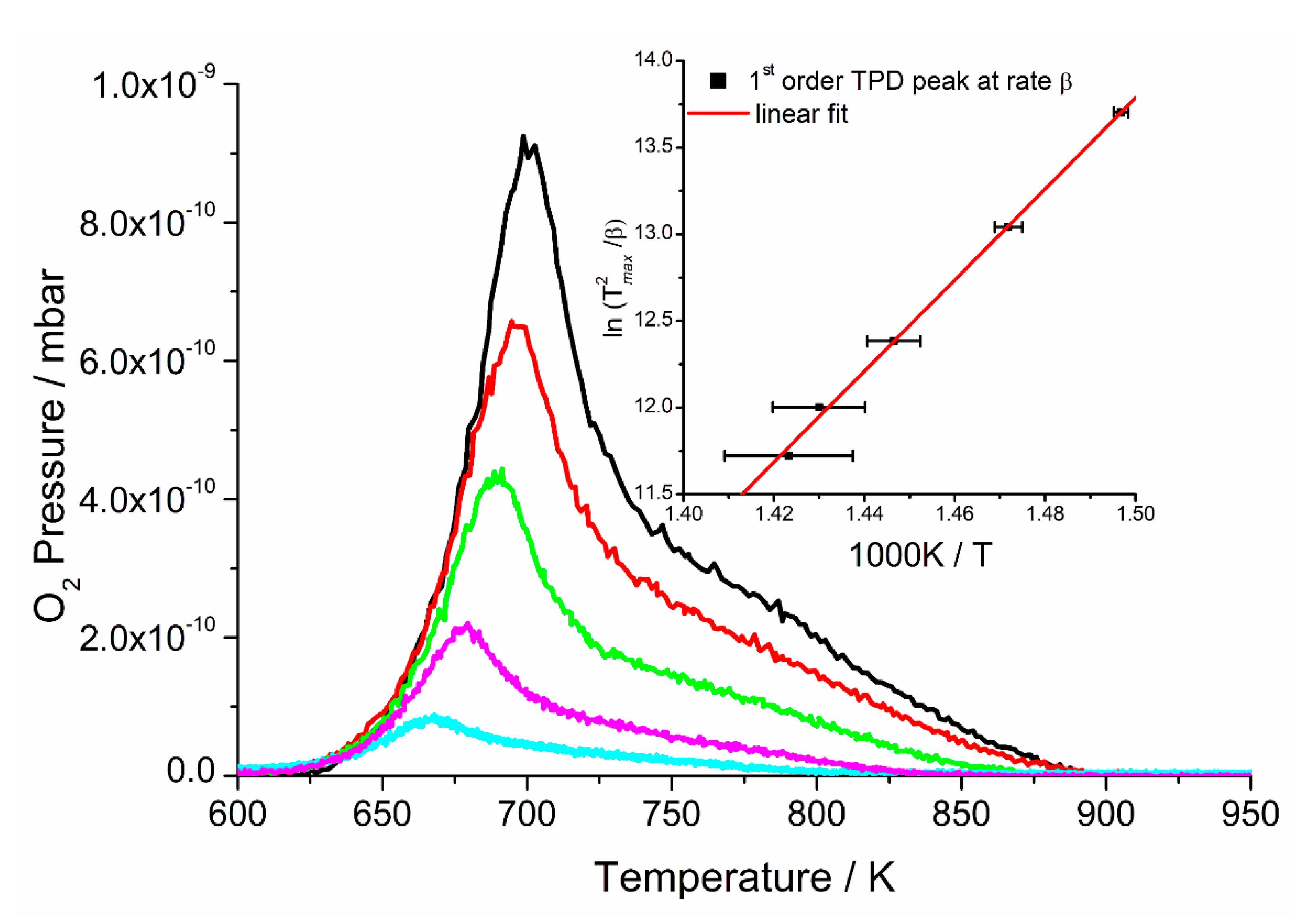 Catalysts 10 01229 g004 Catalysts 10 01229 g004