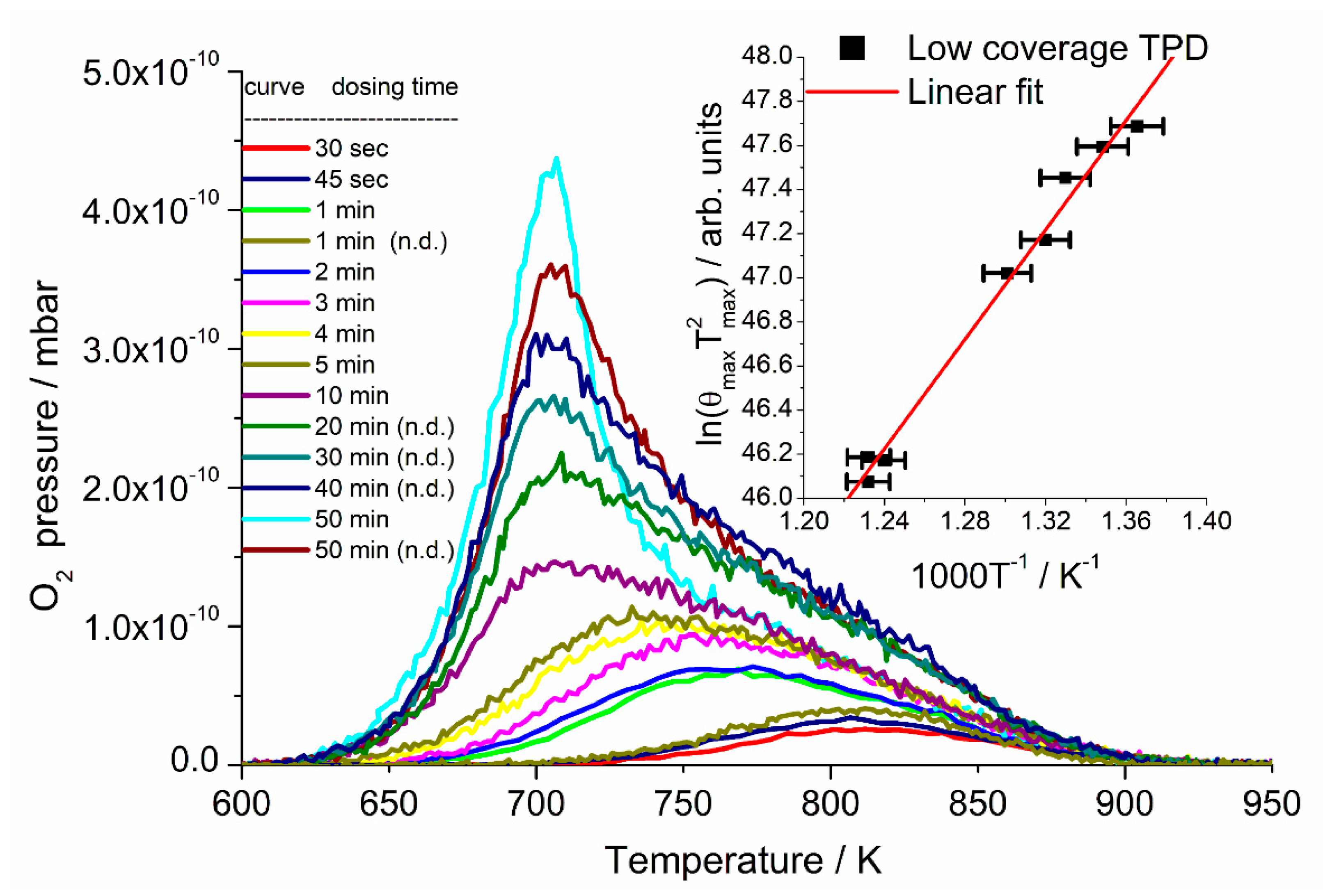 Catalysts 10 01229 g005 Catalysts 10 01229 g005