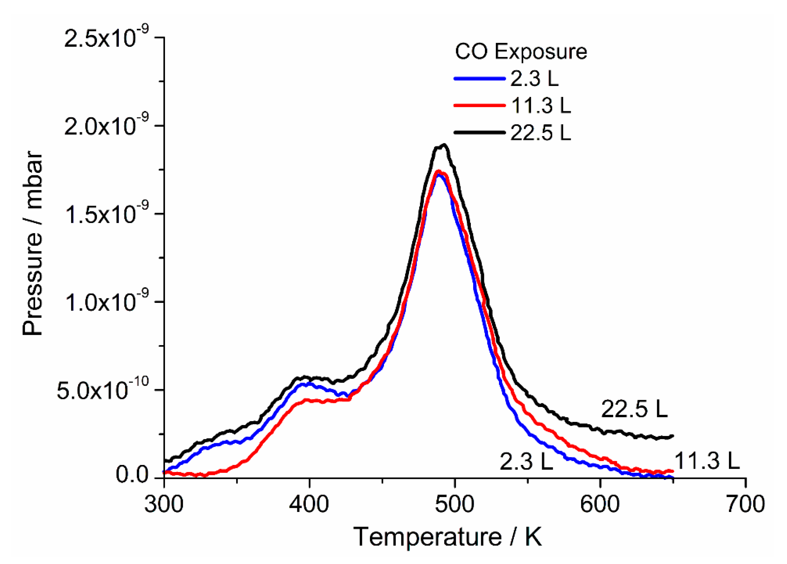 Catalysts 10 01229 g006 Catalysts 10 01229 g006