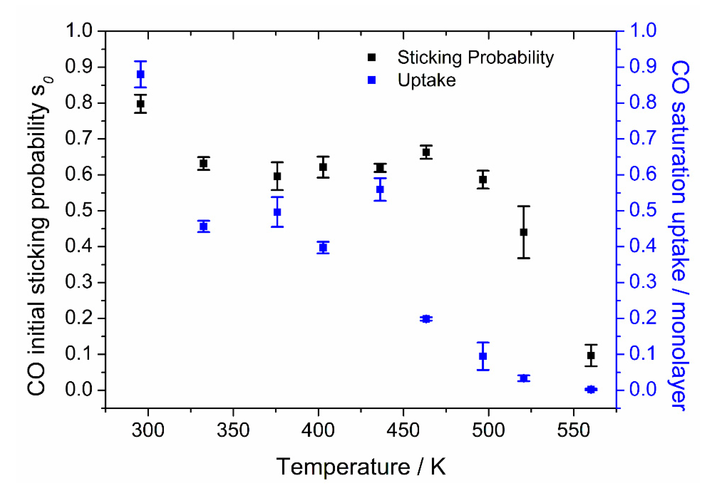 Catalysts 10 01229 g007 Catalysts 10 01229 g007