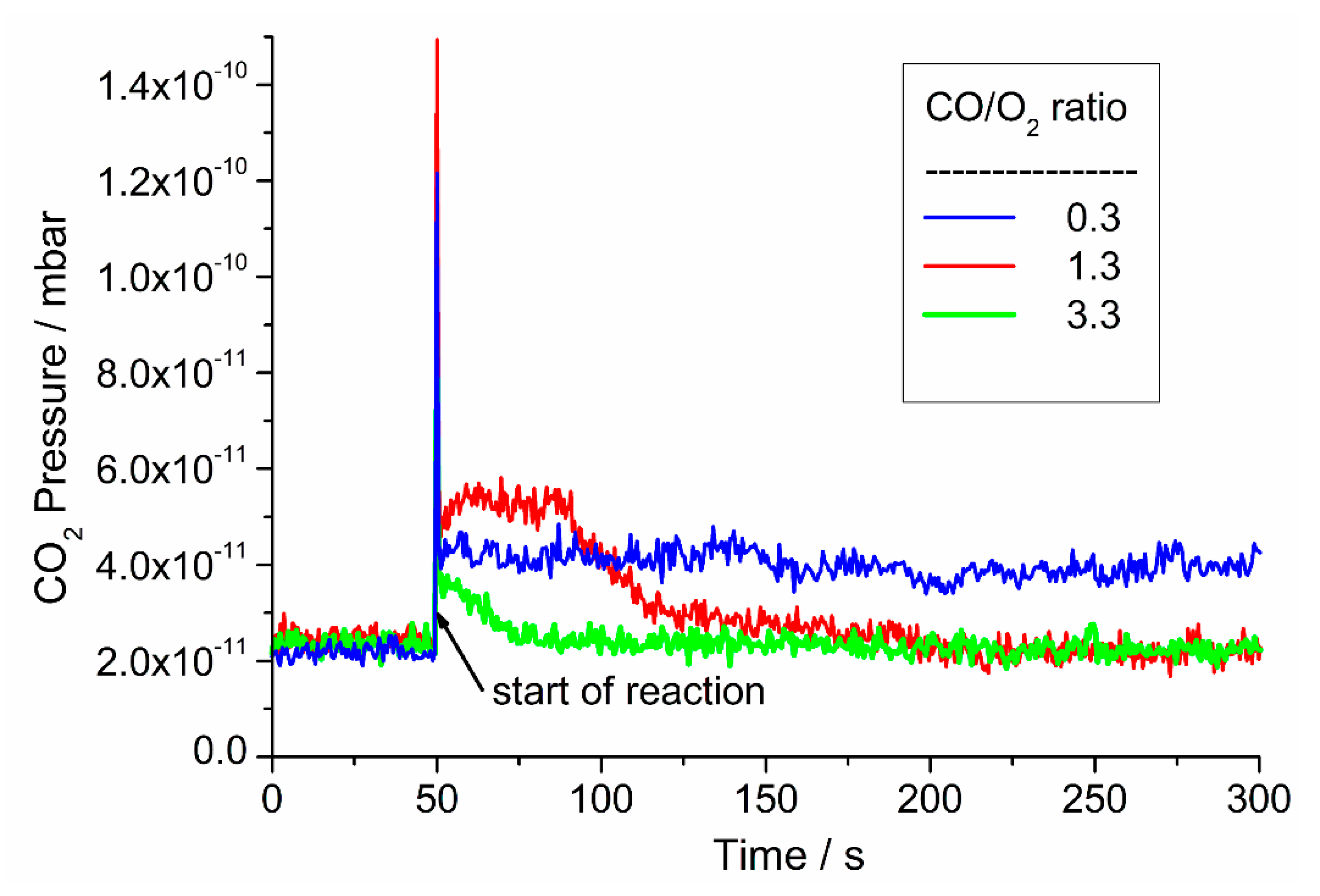 Catalysts 10 01229 g010 Catalysts 10 01229 g010