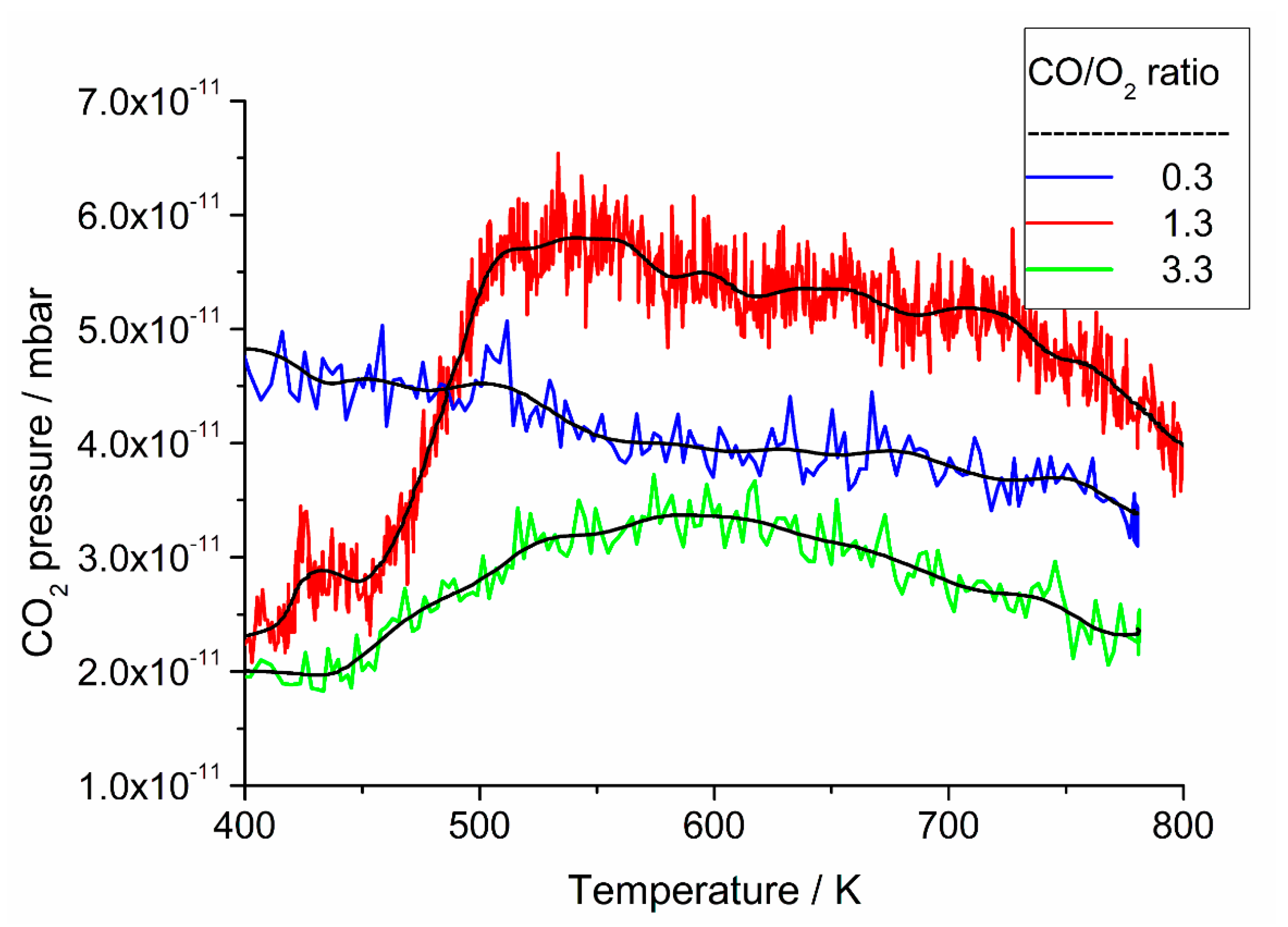 Catalysts 10 01229 g011 Catalysts 10 01229 g011