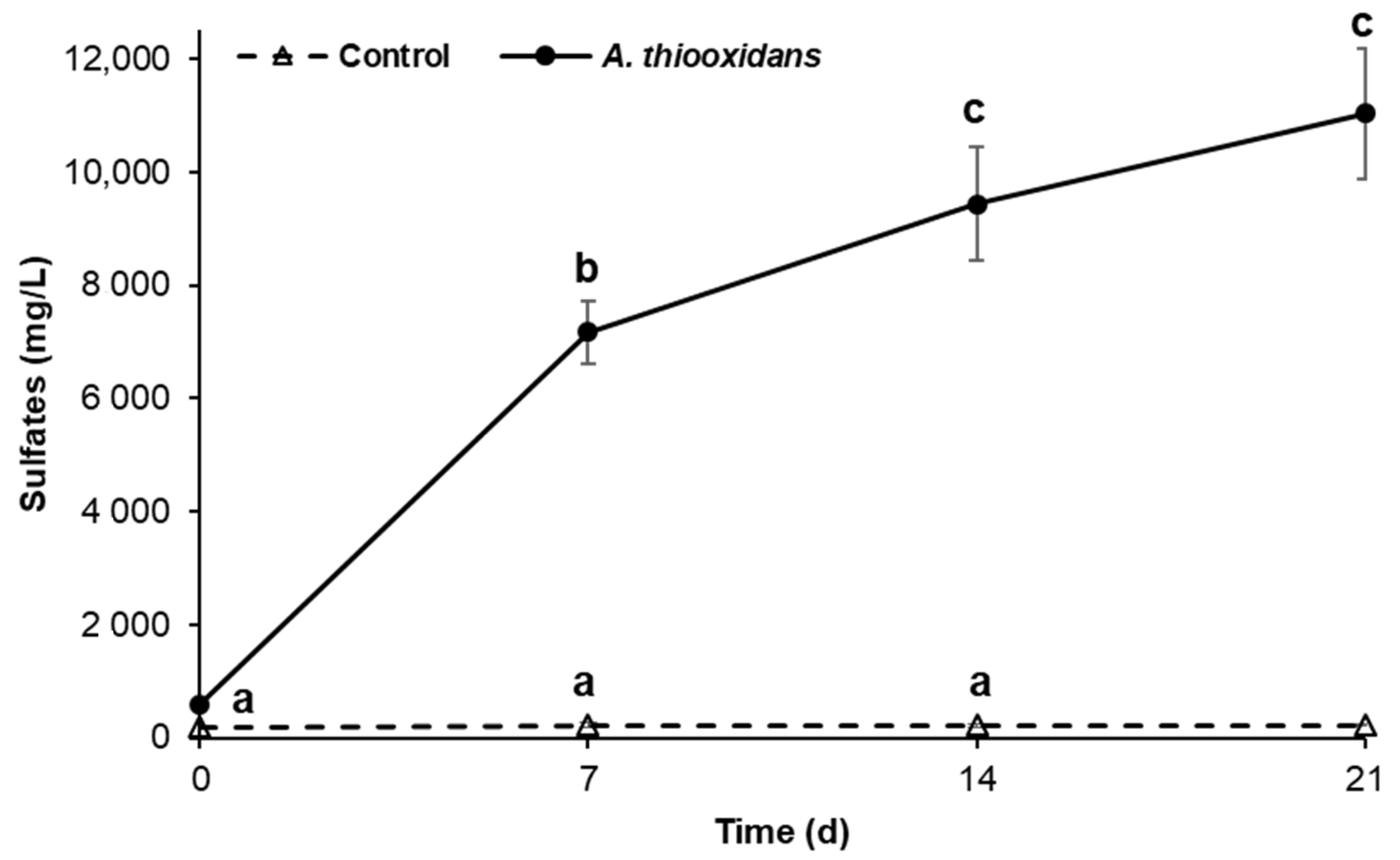Catalysts 10 01230 g001