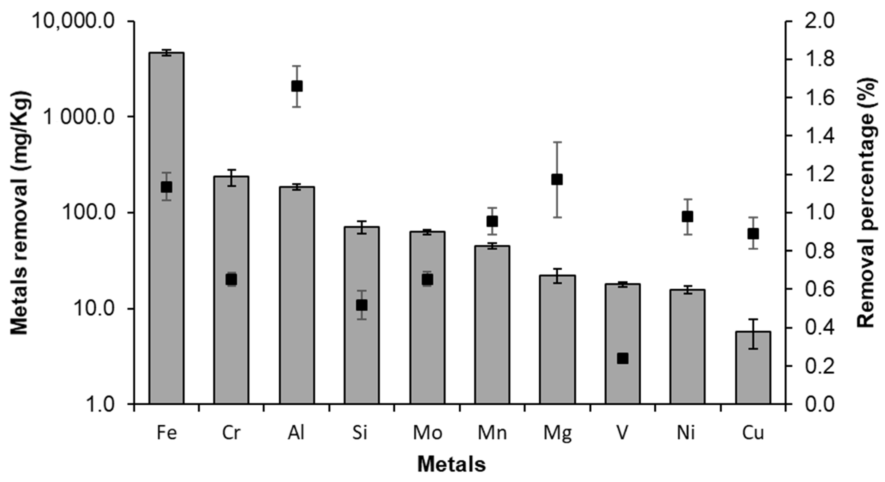 Catalysts 10 01230 g004