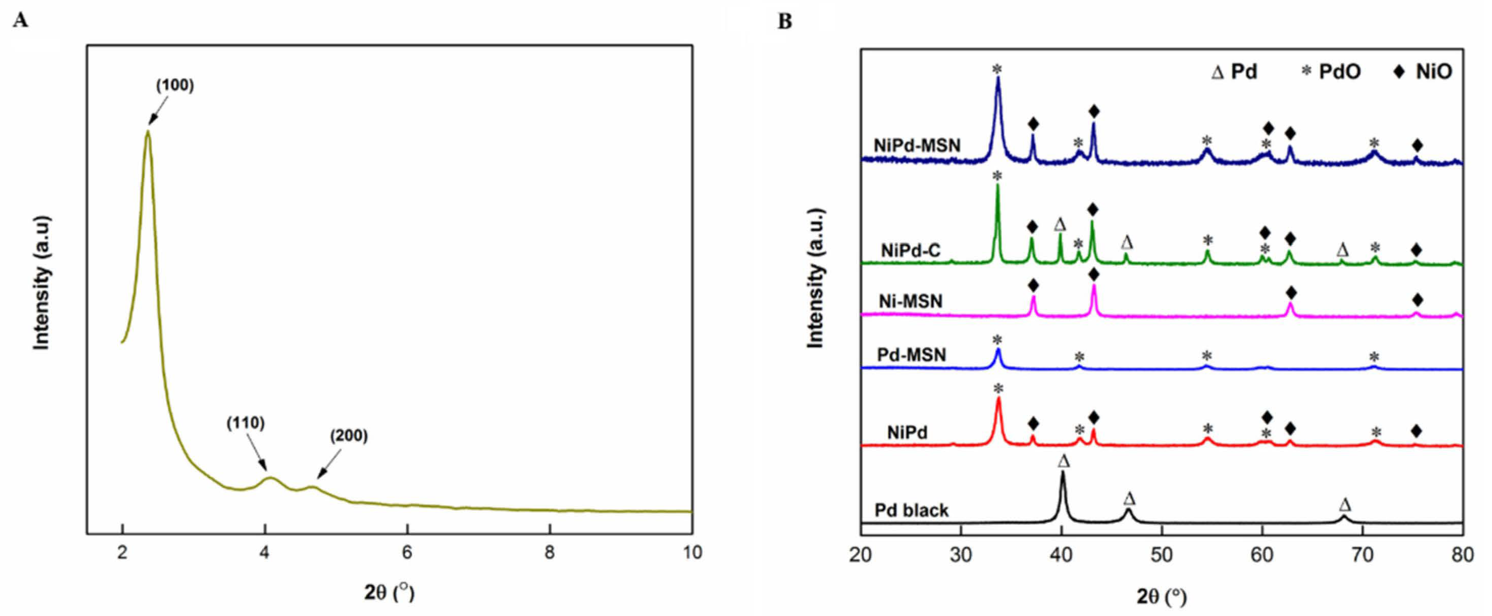 Catalysts 10 01235 g001