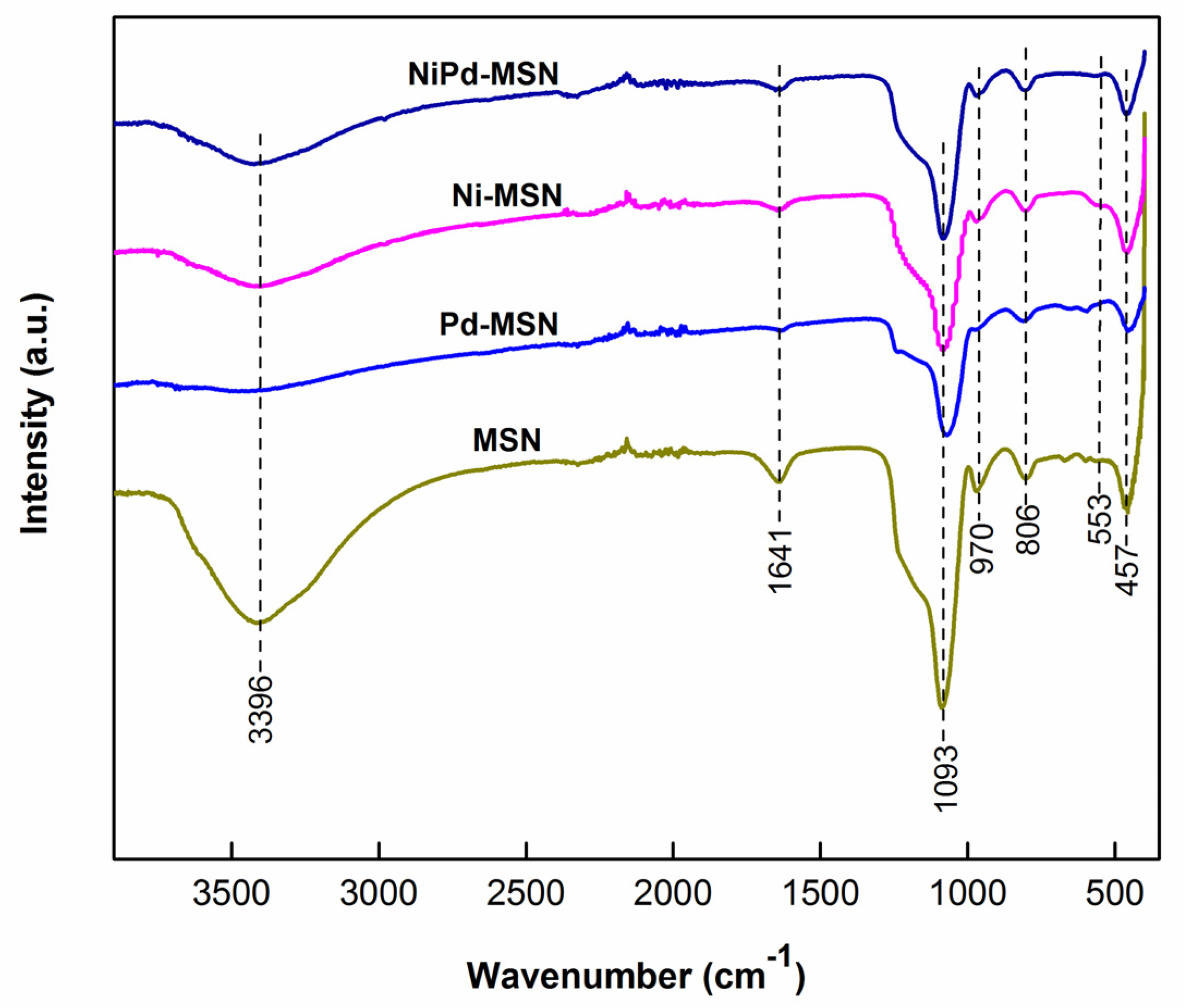 Catalysts 10 01235 g005